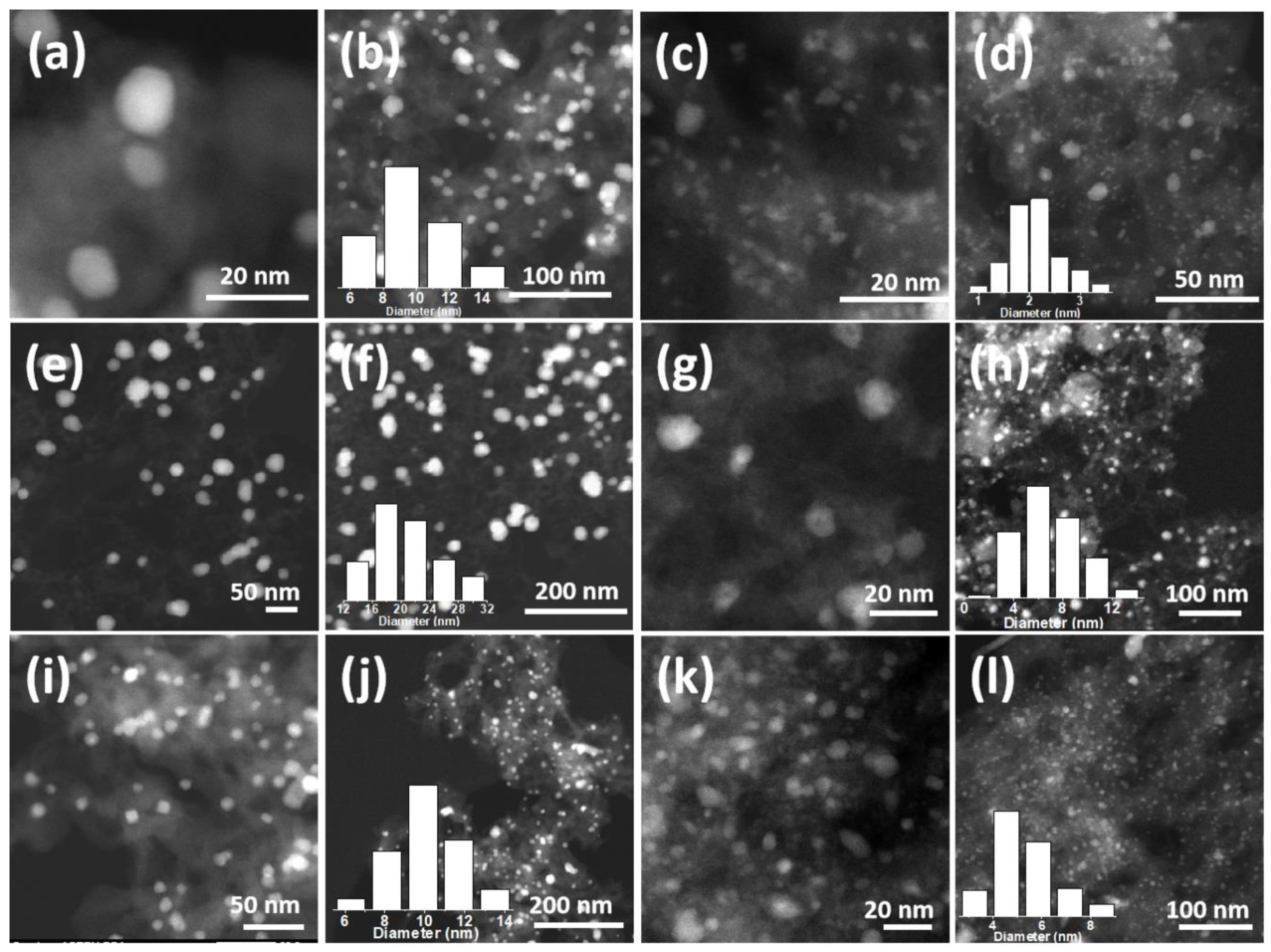 Nanomaterials 12 03220 g003