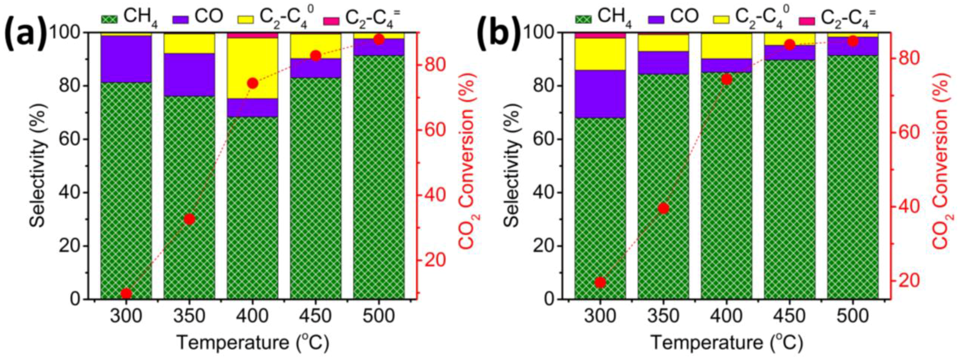Nanomaterials 12 03220 g004
