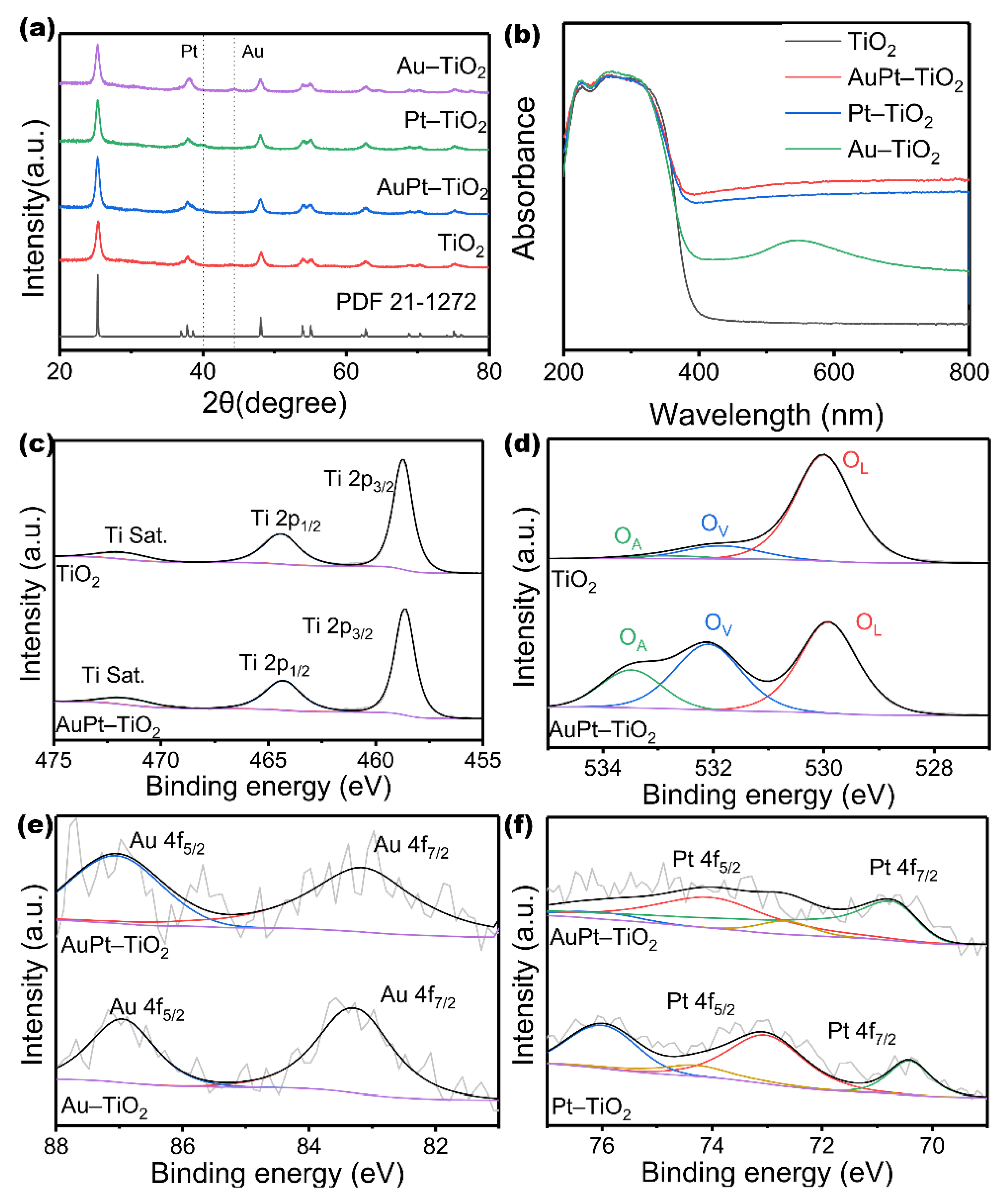 Nanomaterials 12 03221 g002