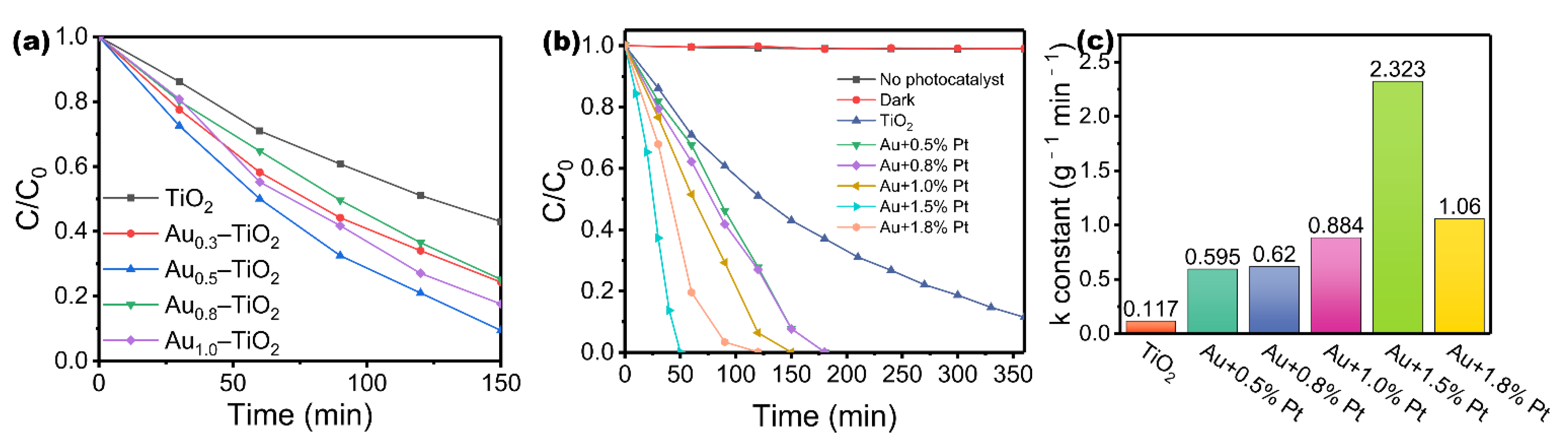 Nanomaterials 12 03221 g003