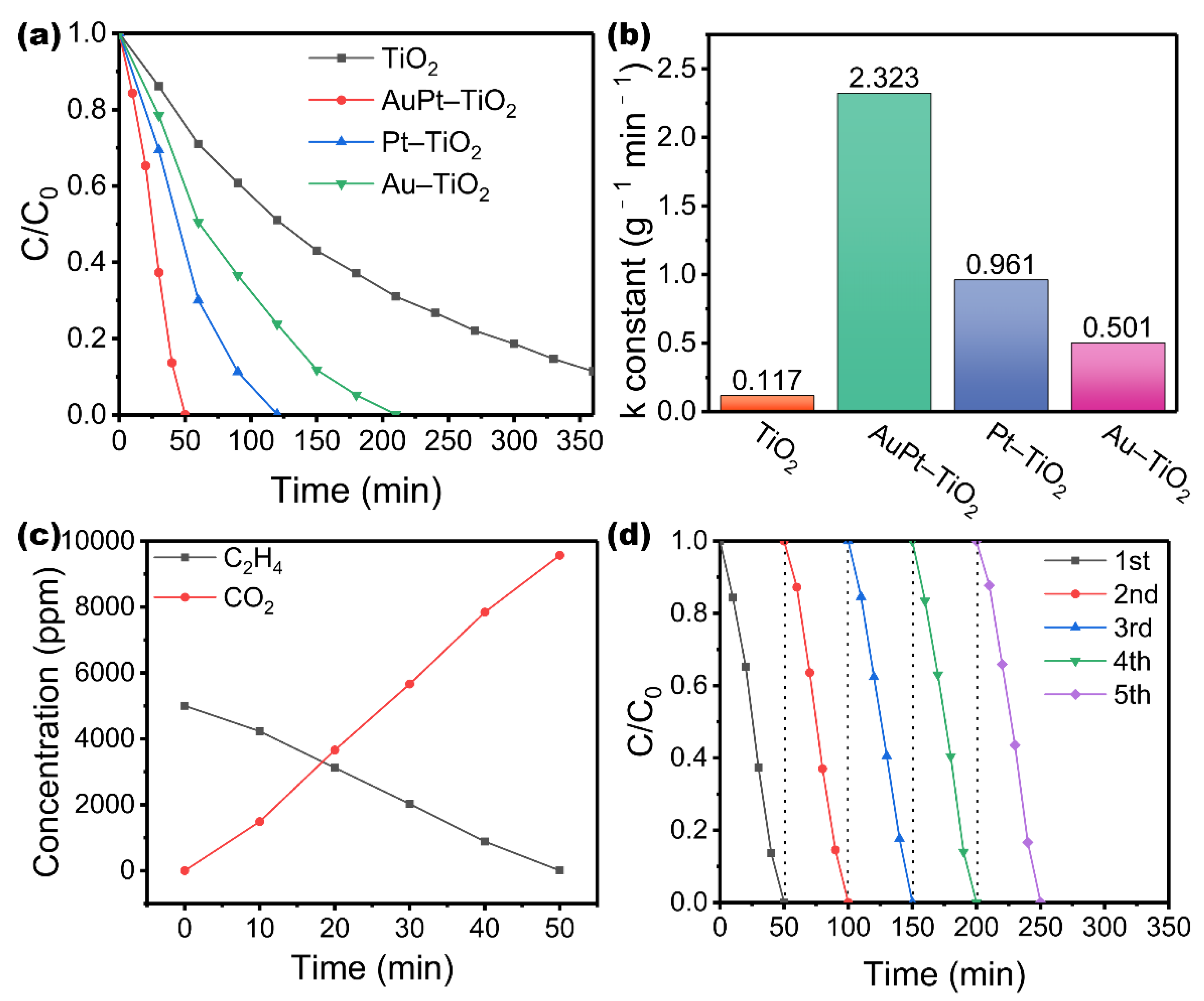 Nanomaterials 12 03221 g004