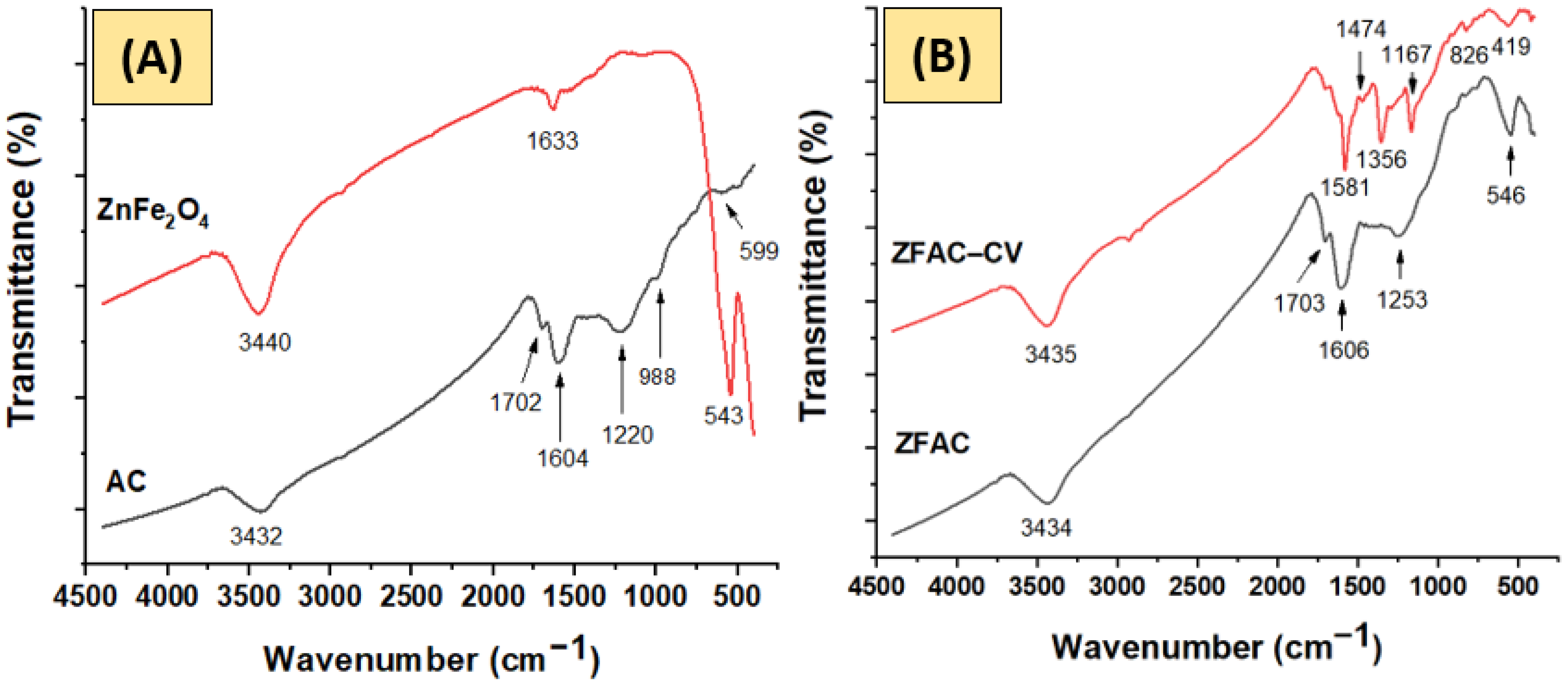 Nanomaterials 12 03224 g002 Nanomaterials 12 03224 g002