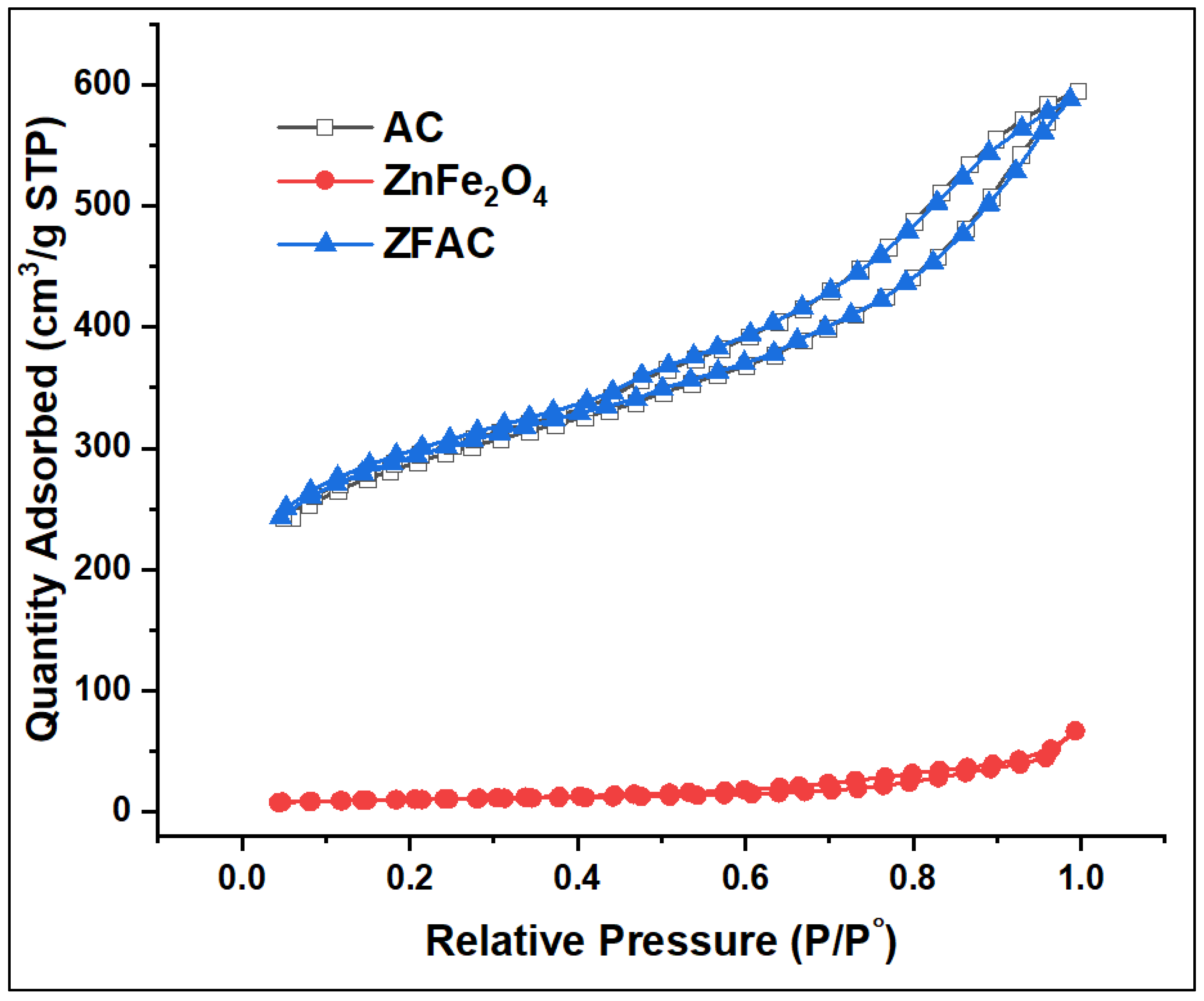 Nanomaterials 12 03224 g004 Nanomaterials 12 03224 g004
