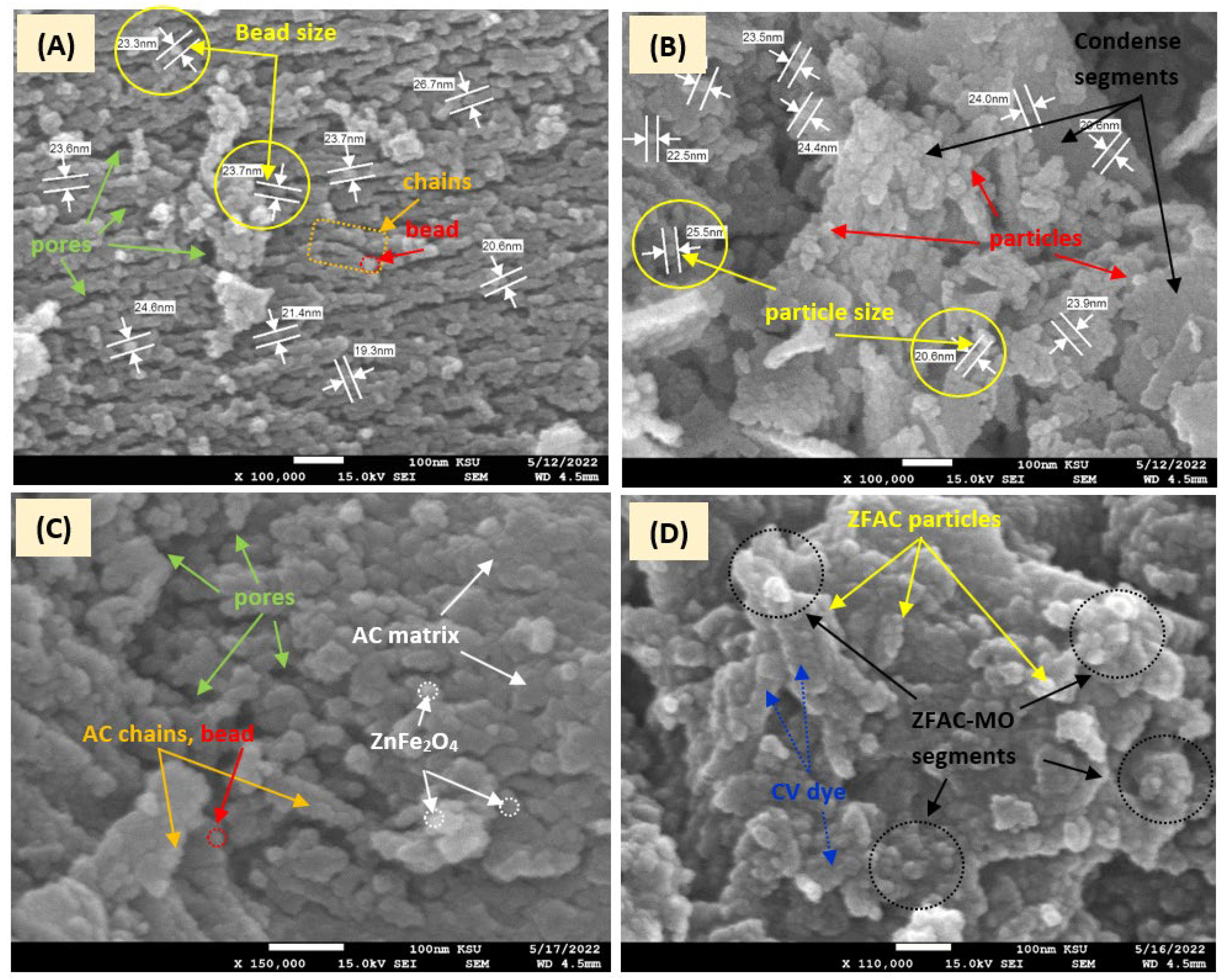 Nanomaterials 12 03224 g005 Nanomaterials 12 03224 g005