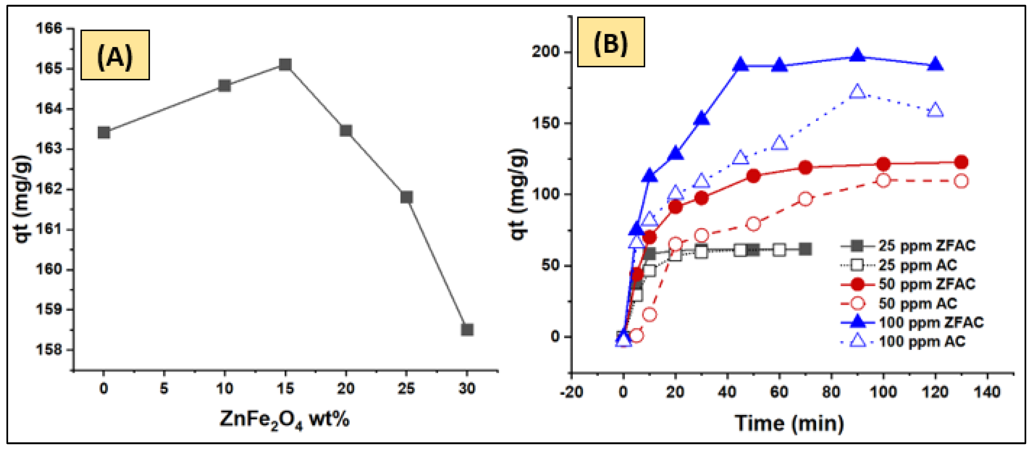 Nanomaterials 12 03224 g008 Nanomaterials 12 03224 g008