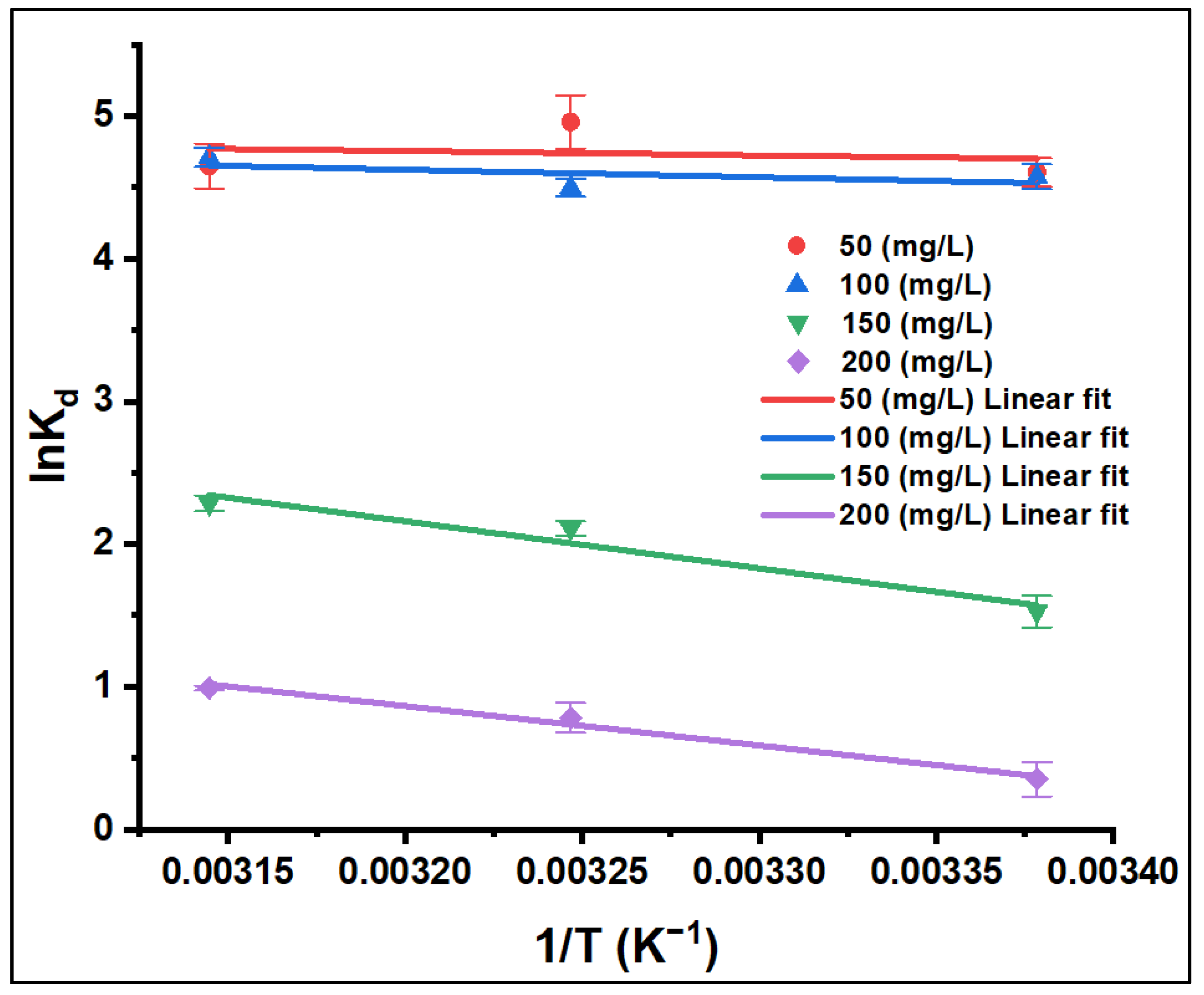 Nanomaterials 12 03224 g012 Nanomaterials 12 03224 g012