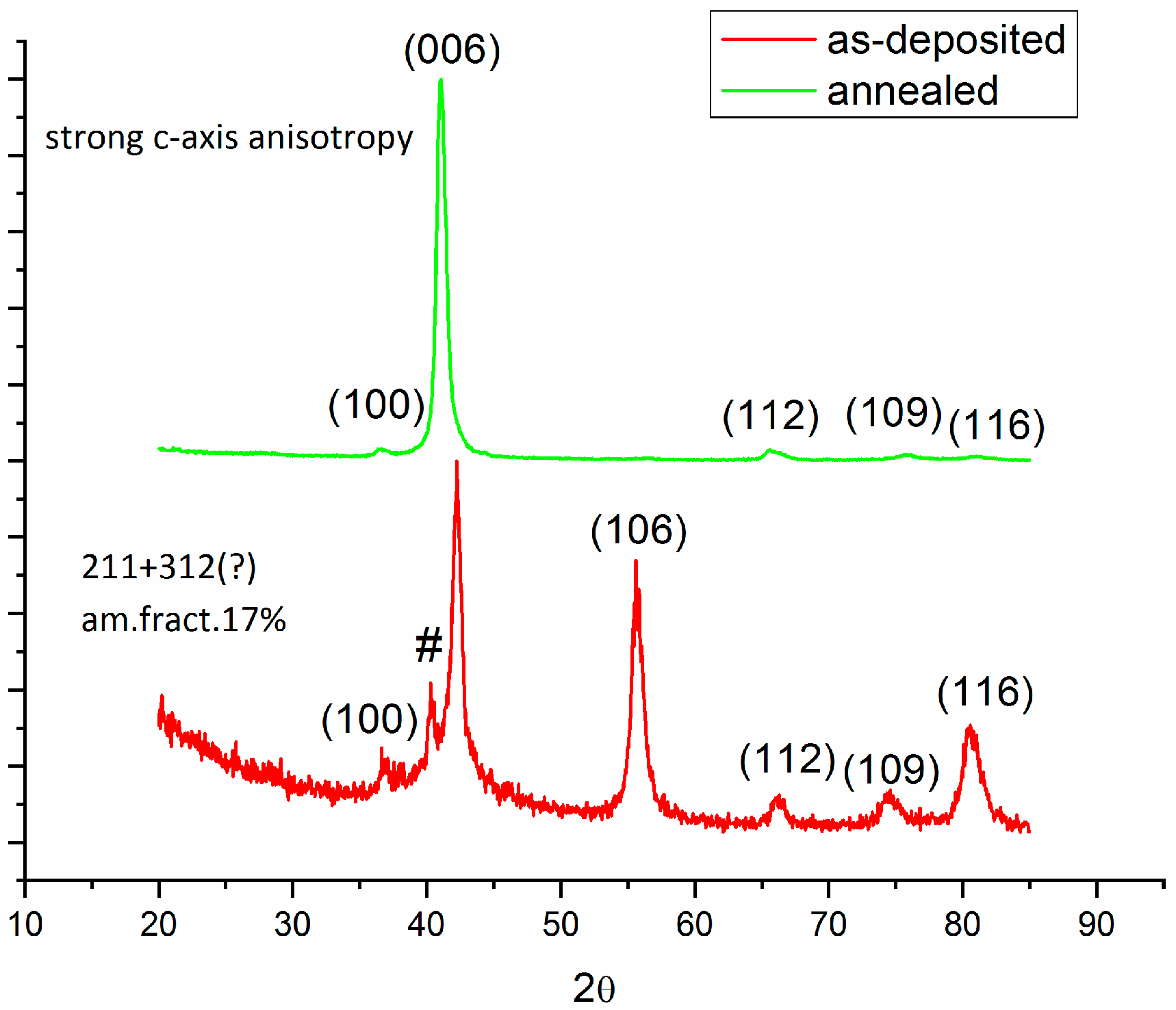 Nanomaterials 12 03225 g005