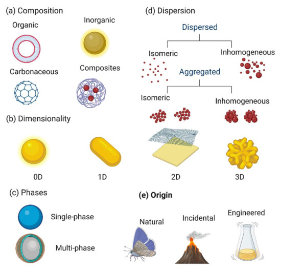 Nanomaterials, Free Full-Text