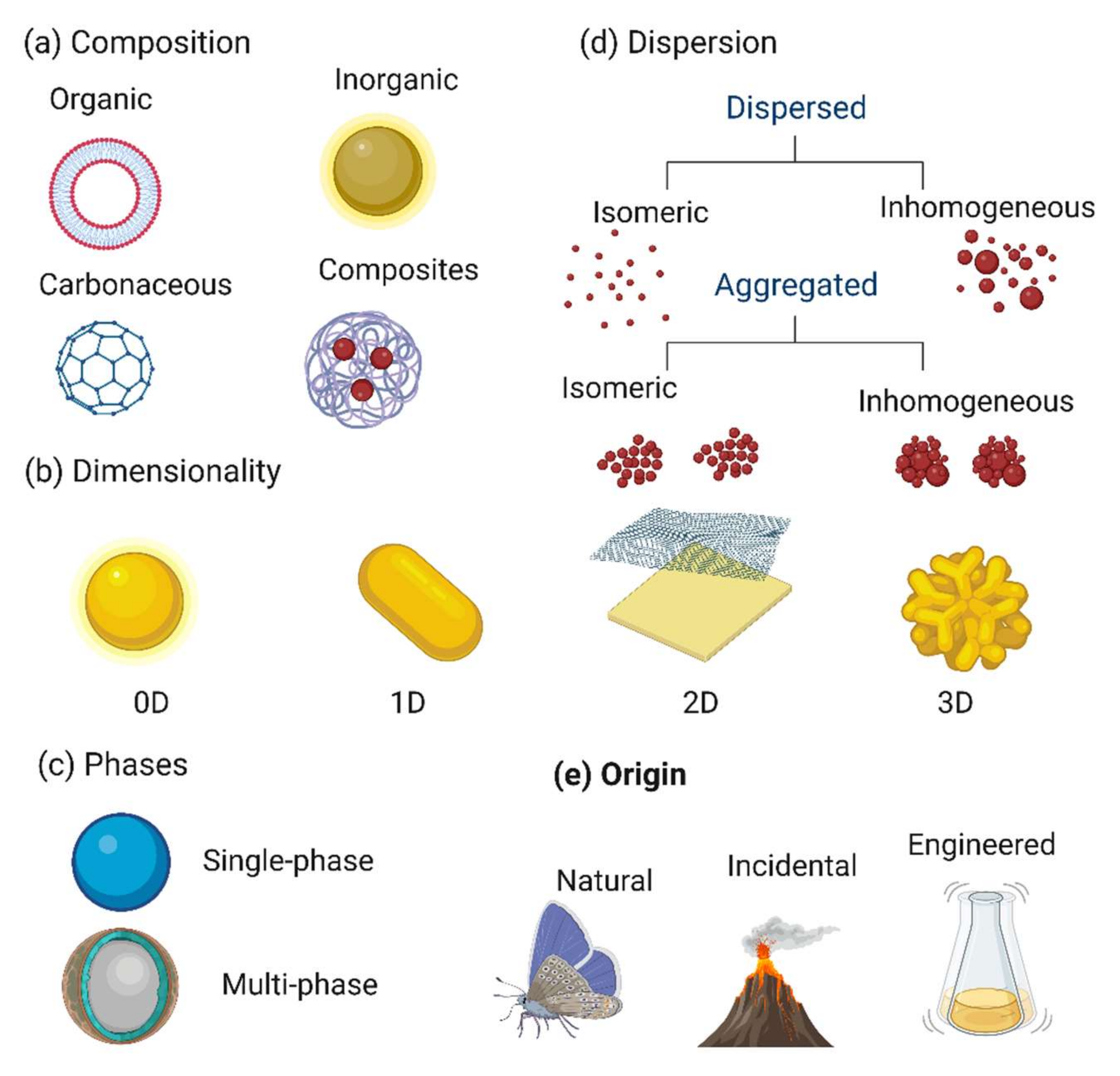 From nanomaterials to the new generation of electric motors