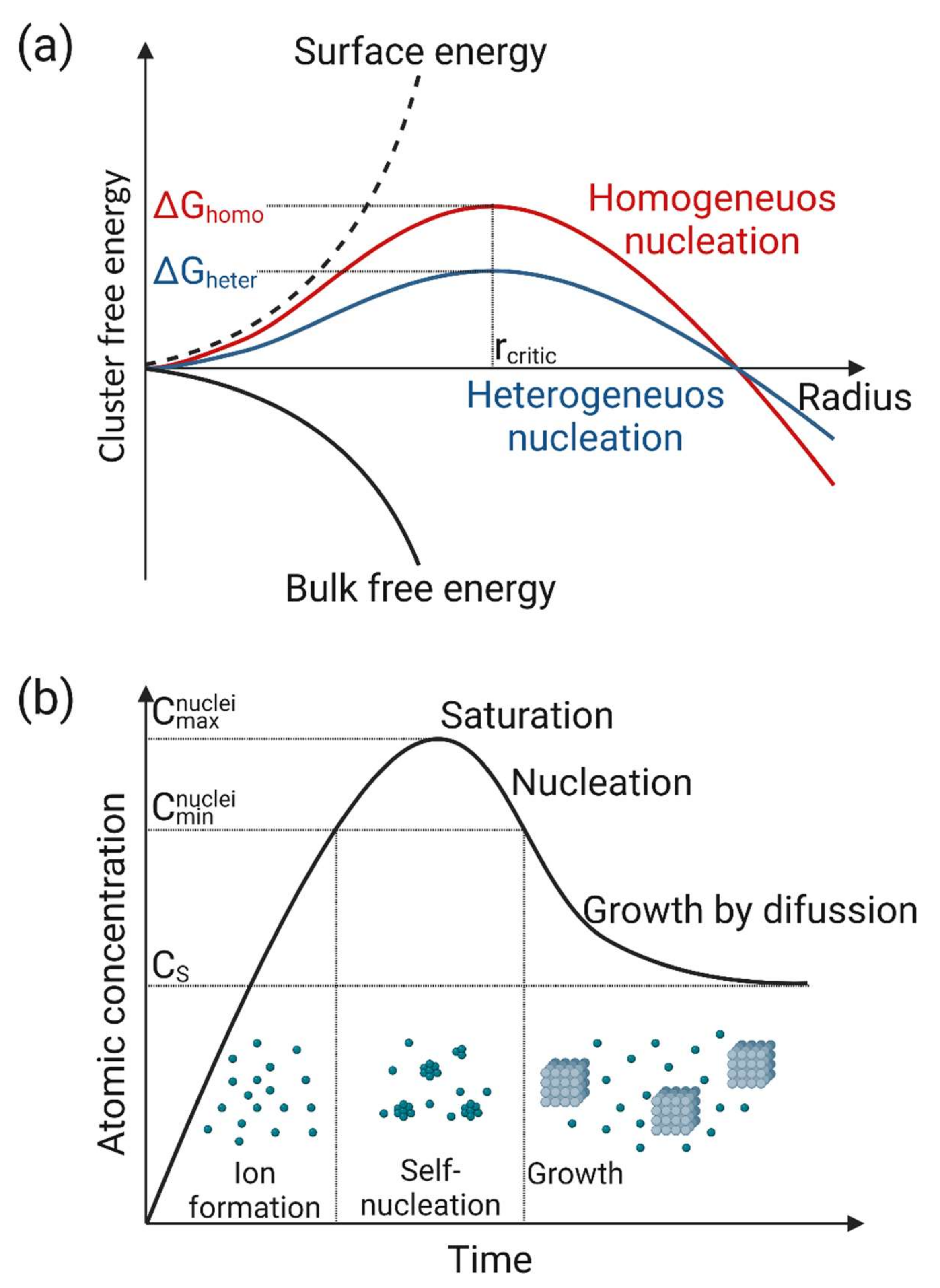 Nanomaterials 12 03226 g003 Nanomaterials 12 03226 g003
