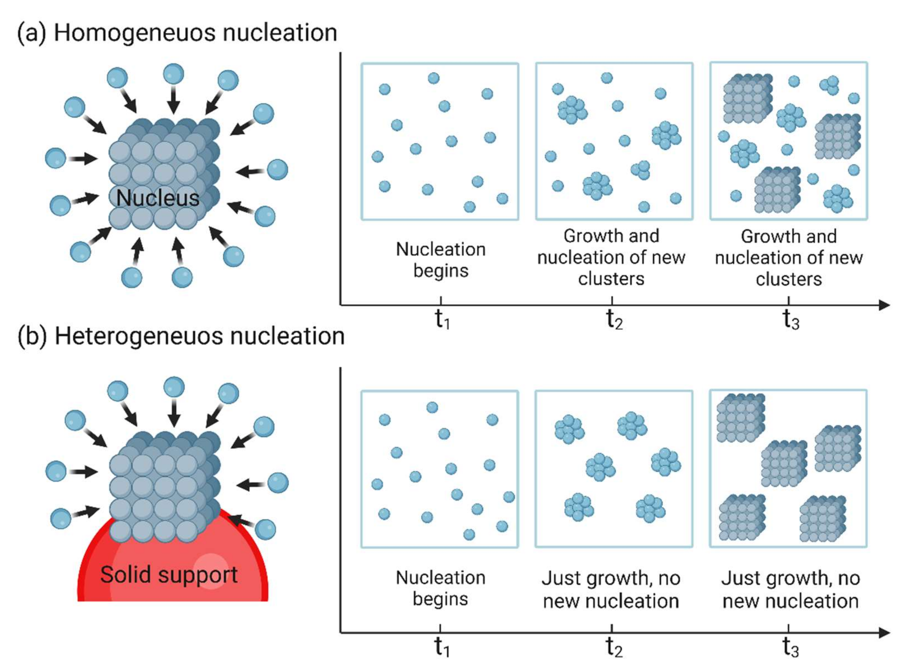Nanomaterials 12 03226 g004 Nanomaterials 12 03226 g004