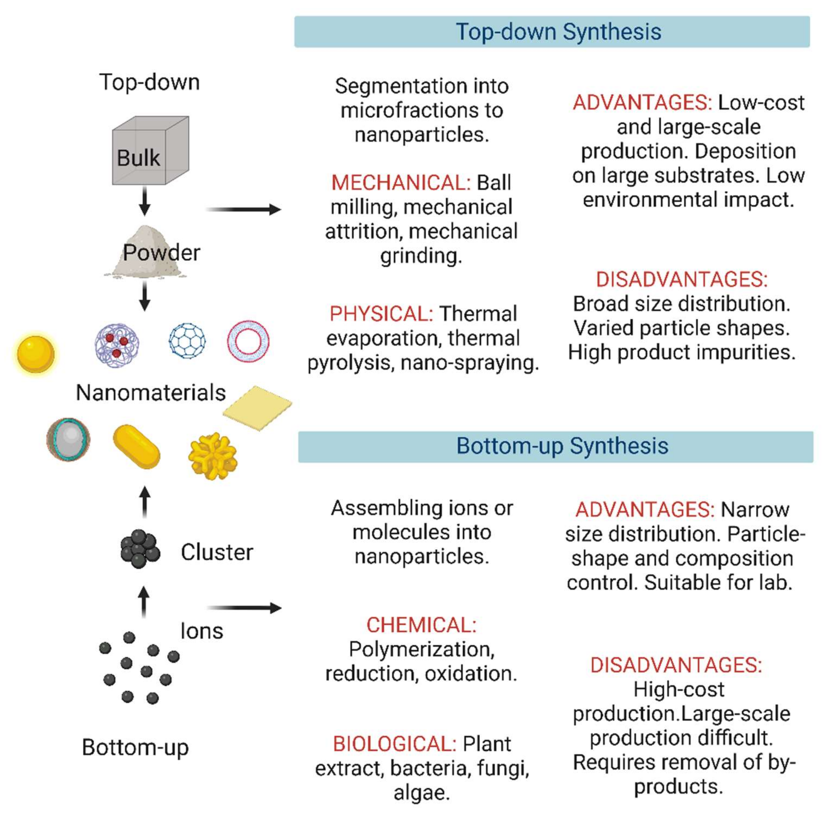 Nanomaterials 12 03226 g005 Nanomaterials 12 03226 g005