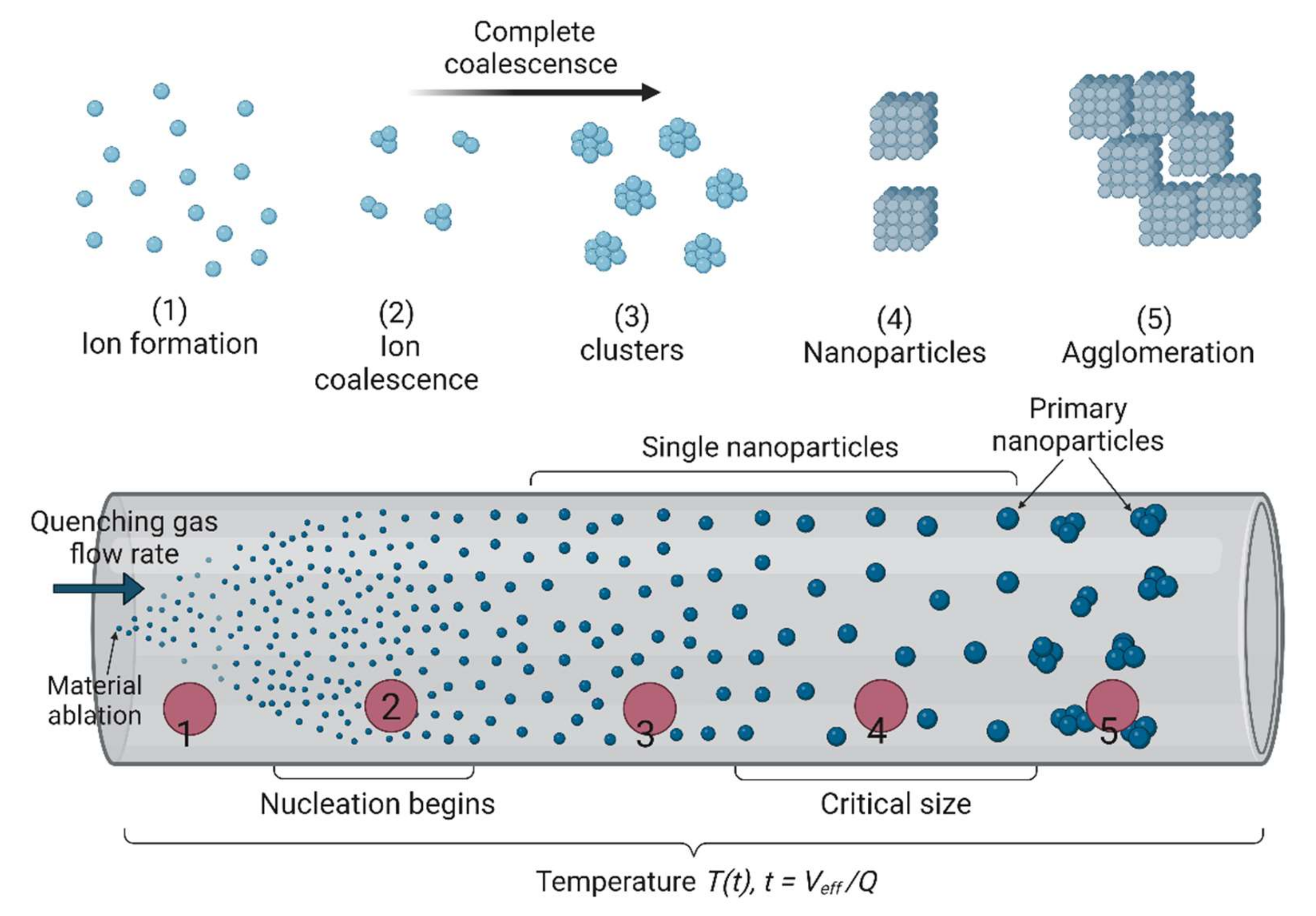 Nanomaterials 12 03226 g006 Nanomaterials 12 03226 g006
