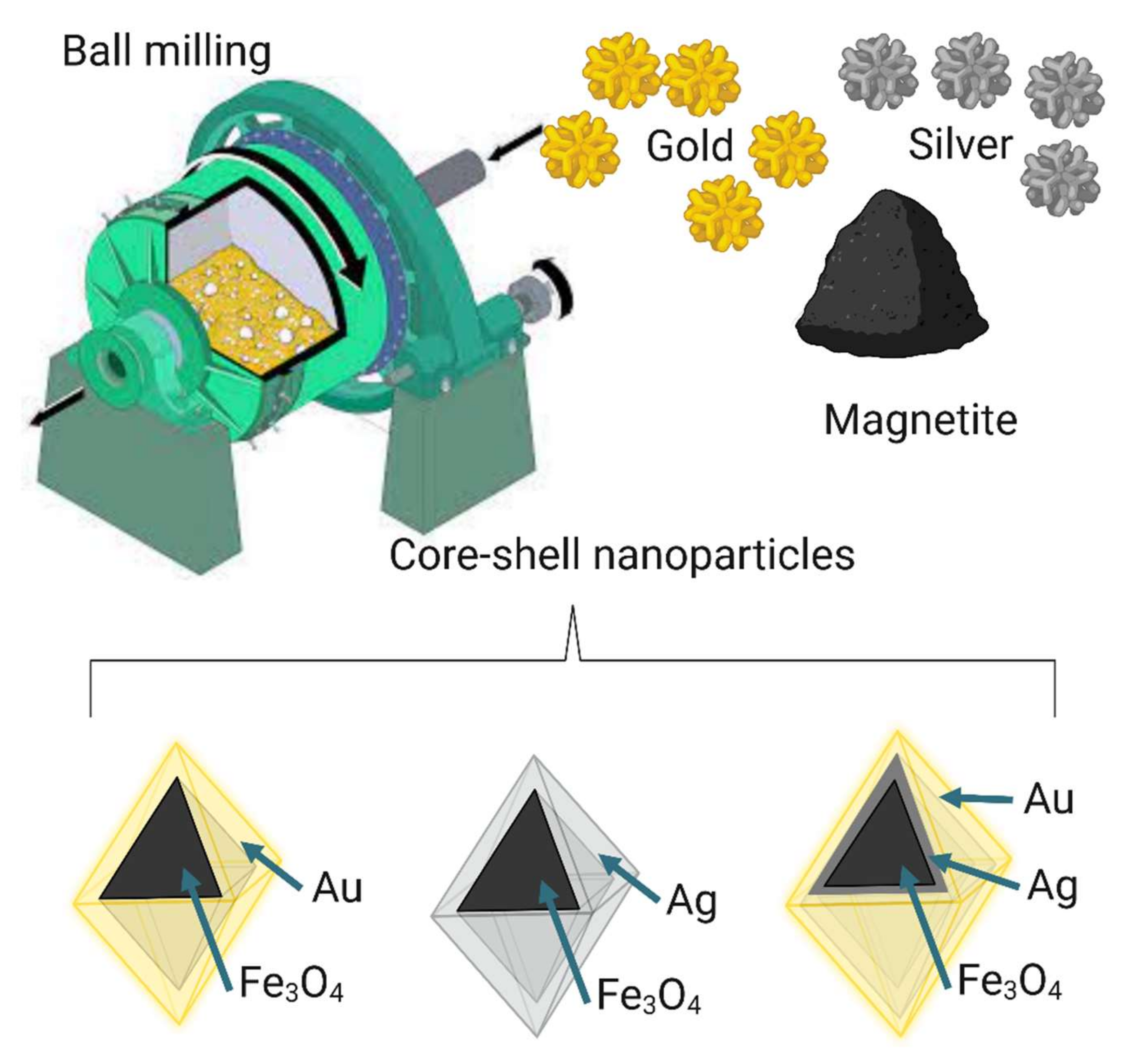 Nanomaterials 12 03226 g010 Nanomaterials 12 03226 g010