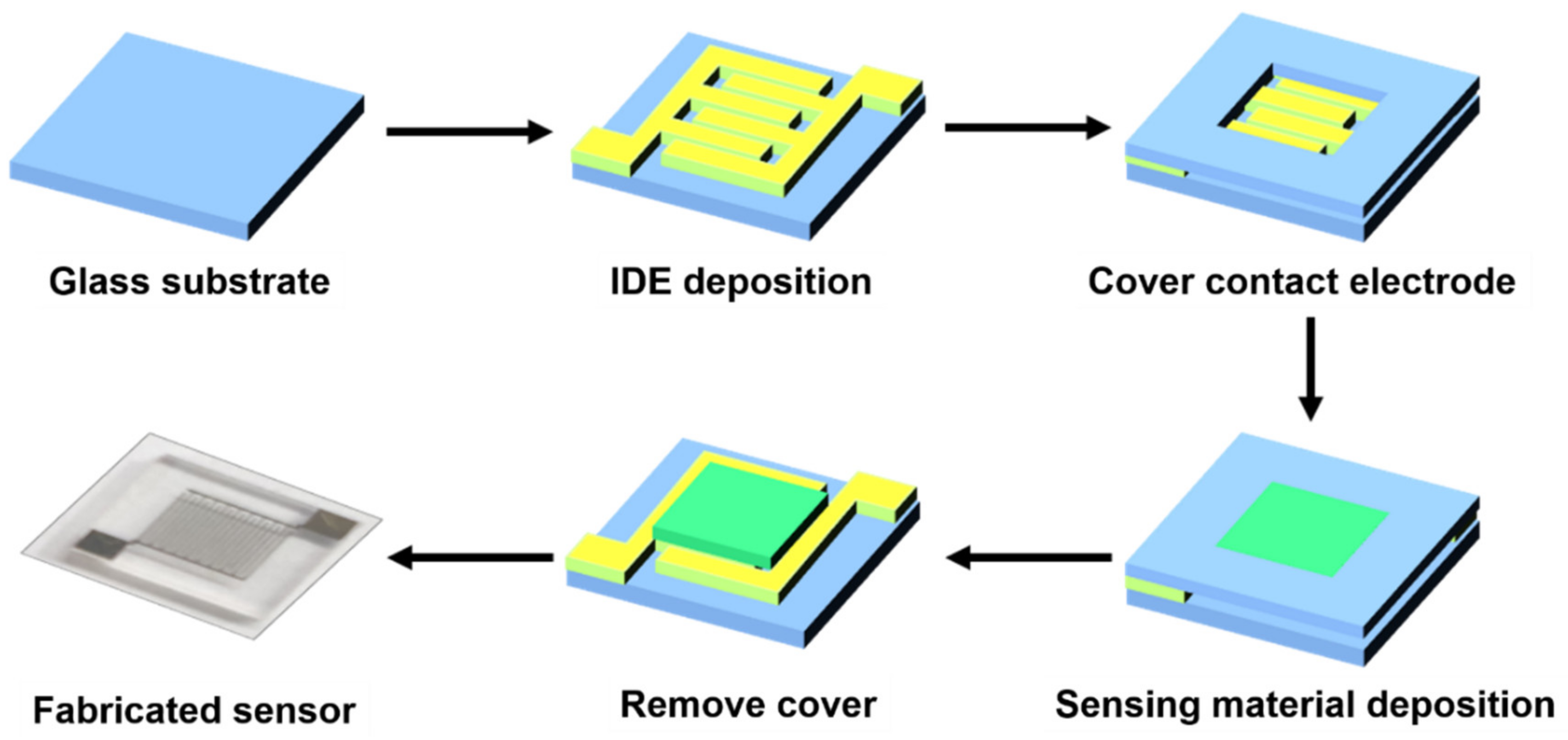 Nanomaterials 12 03227 g001