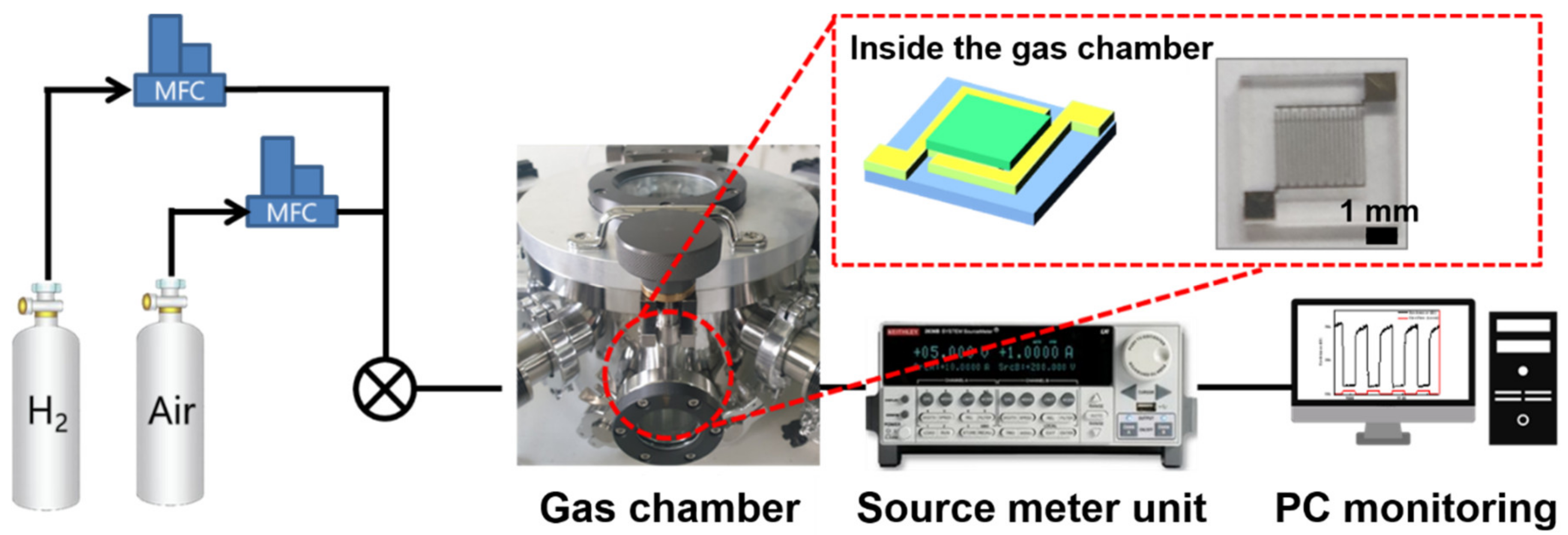 Nanomaterials 12 03227 g002
