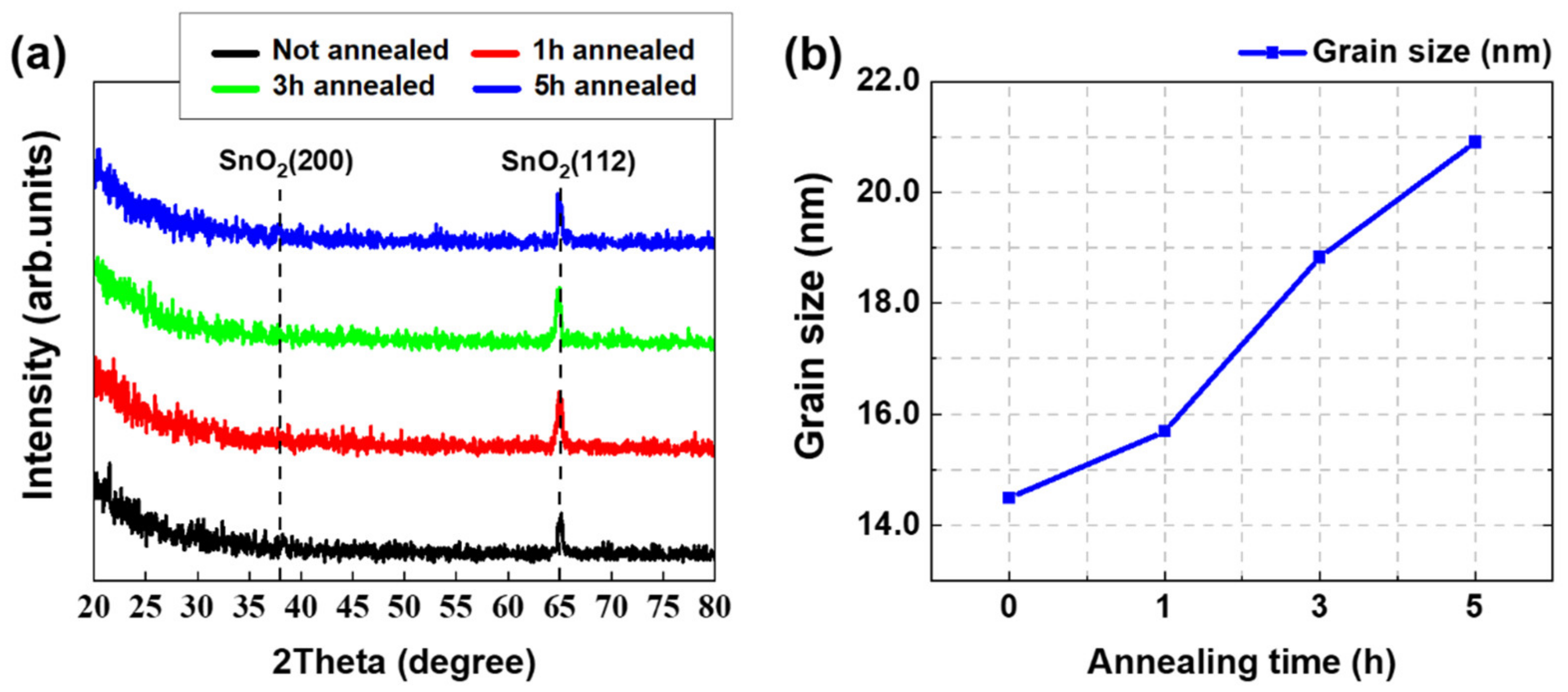 Nanomaterials 12 03227 g003