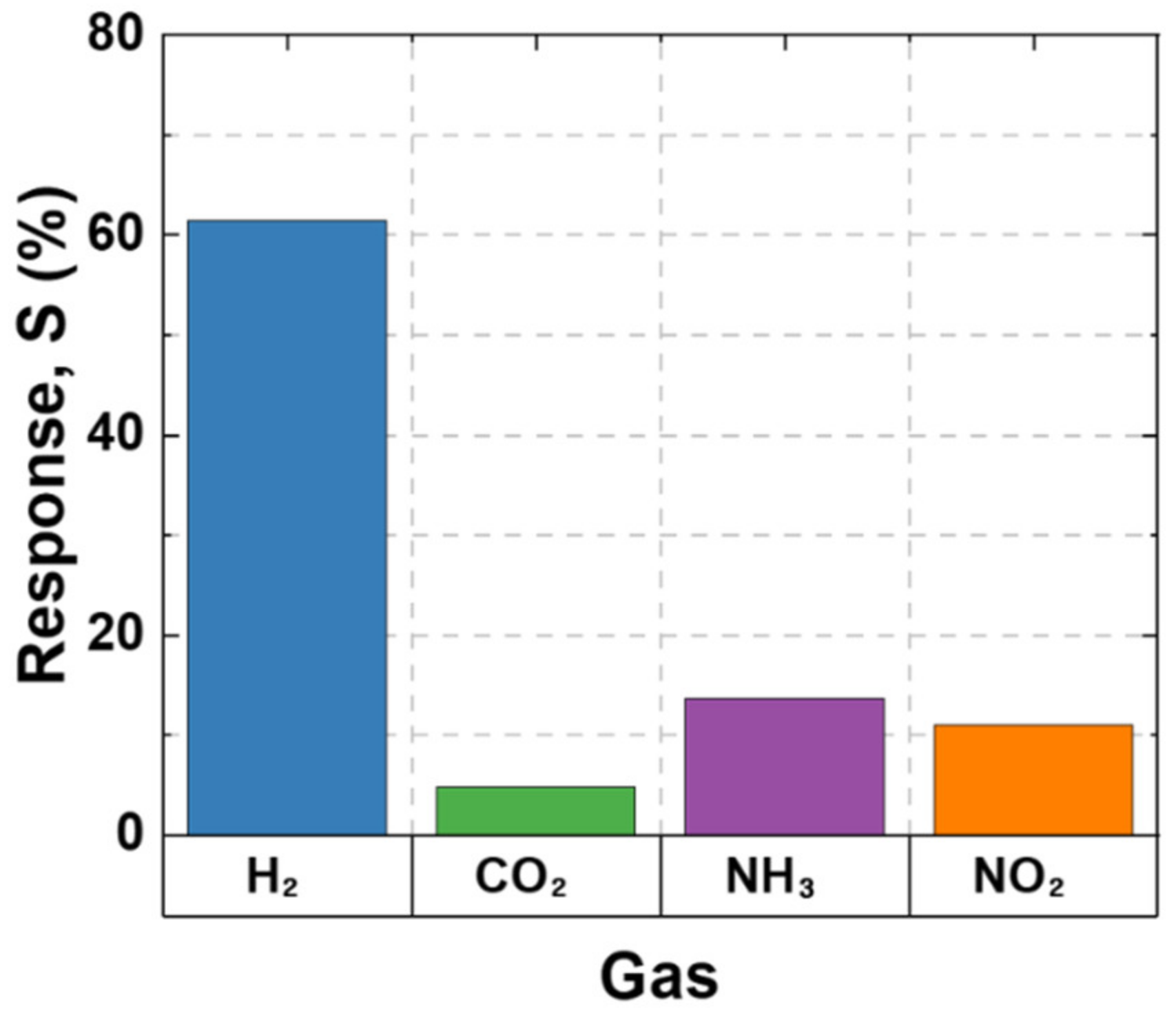 Nanomaterials 12 03227 g009