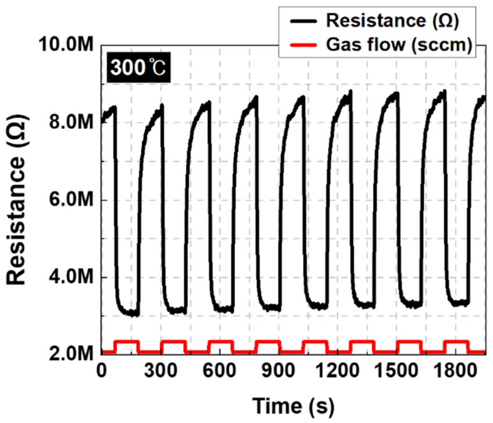 Nanomaterials 12 03227 g010