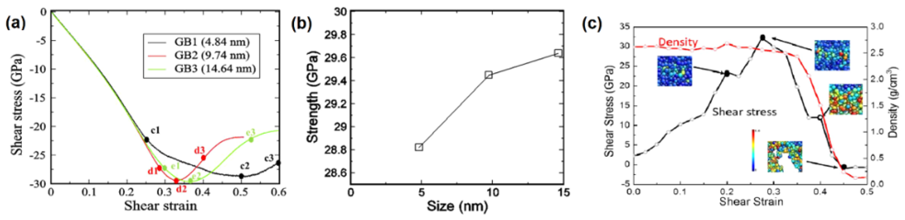 Nanomaterials 12 03228 g002 Nanomaterials 12 03228 g002