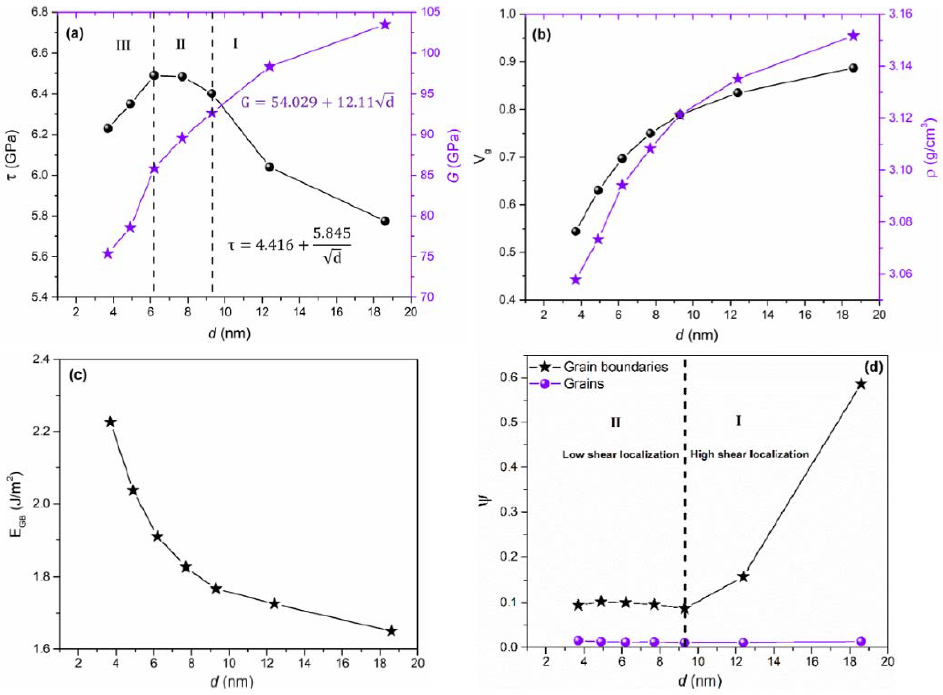 Nanomaterials 12 03228 g005 Nanomaterials 12 03228 g005