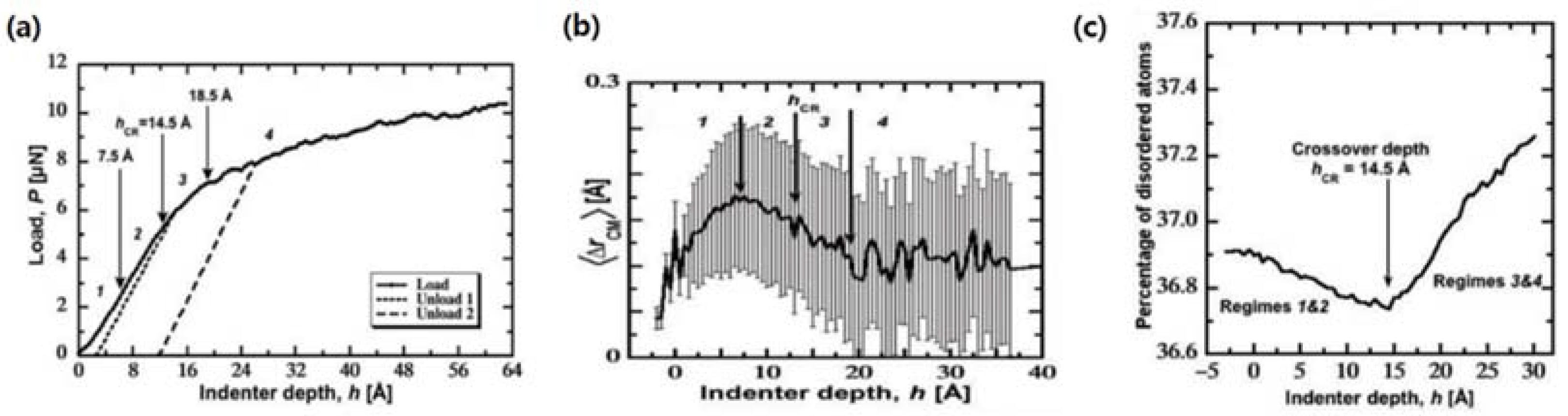 Nanomaterials 12 03228 g006 Nanomaterials 12 03228 g006