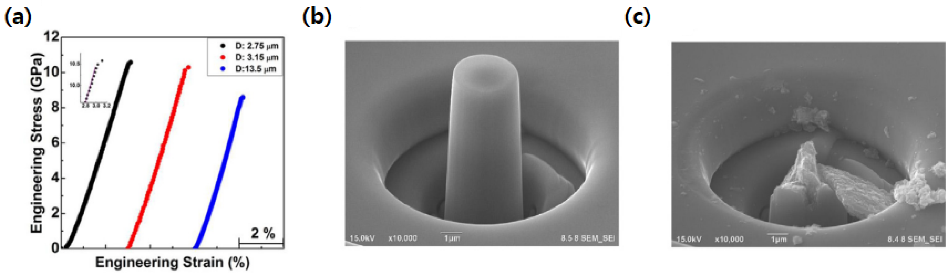 Nanomaterials 12 03228 g007 Nanomaterials 12 03228 g007