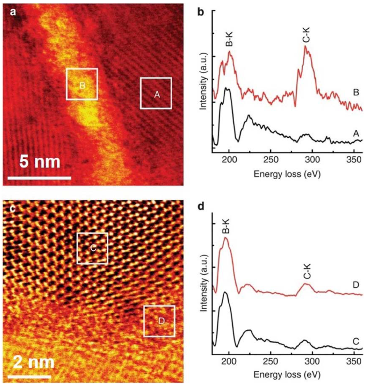 Nanomaterials 12 03228 g009 Nanomaterials 12 03228 g009
