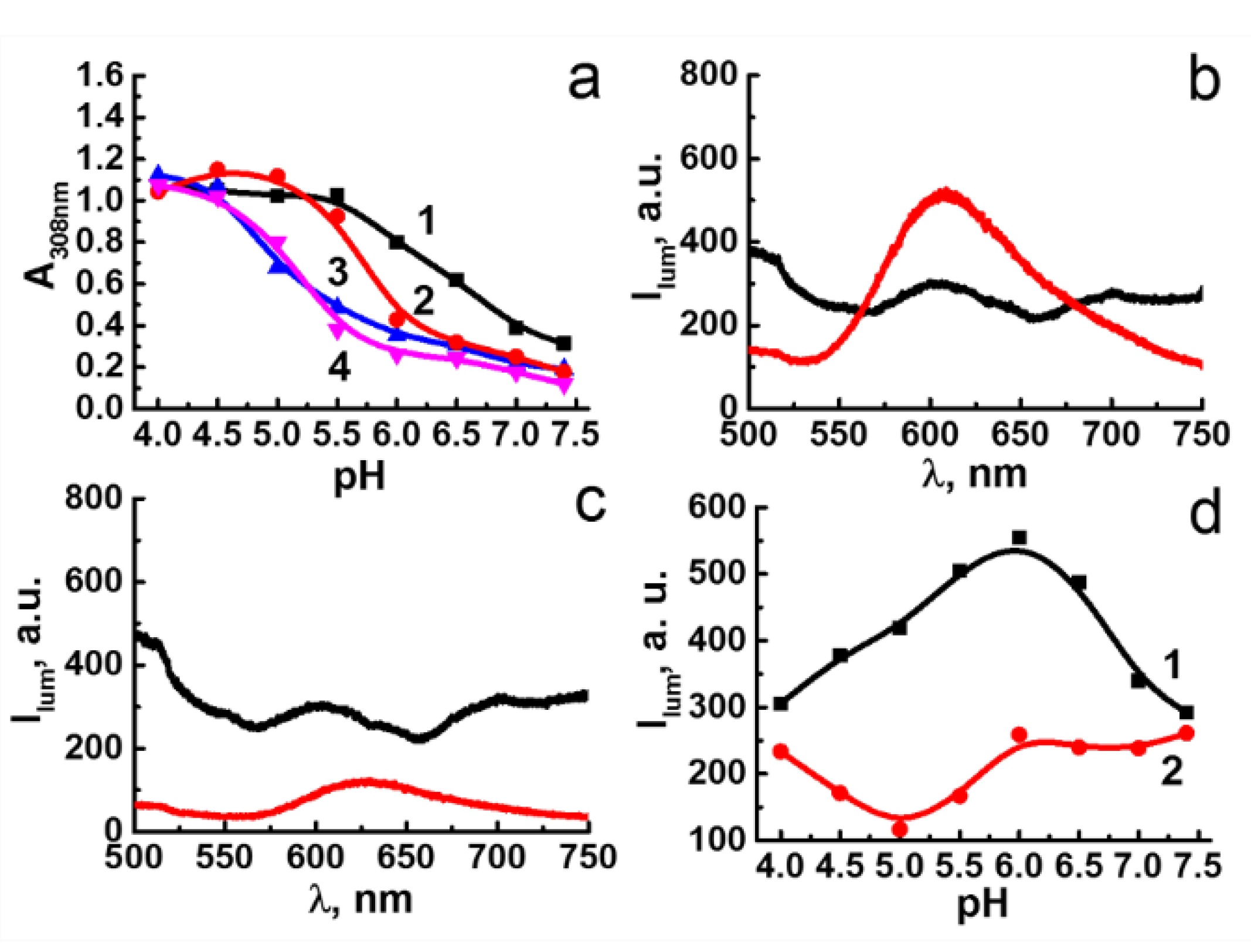 Nanomaterials 12 03229 g002