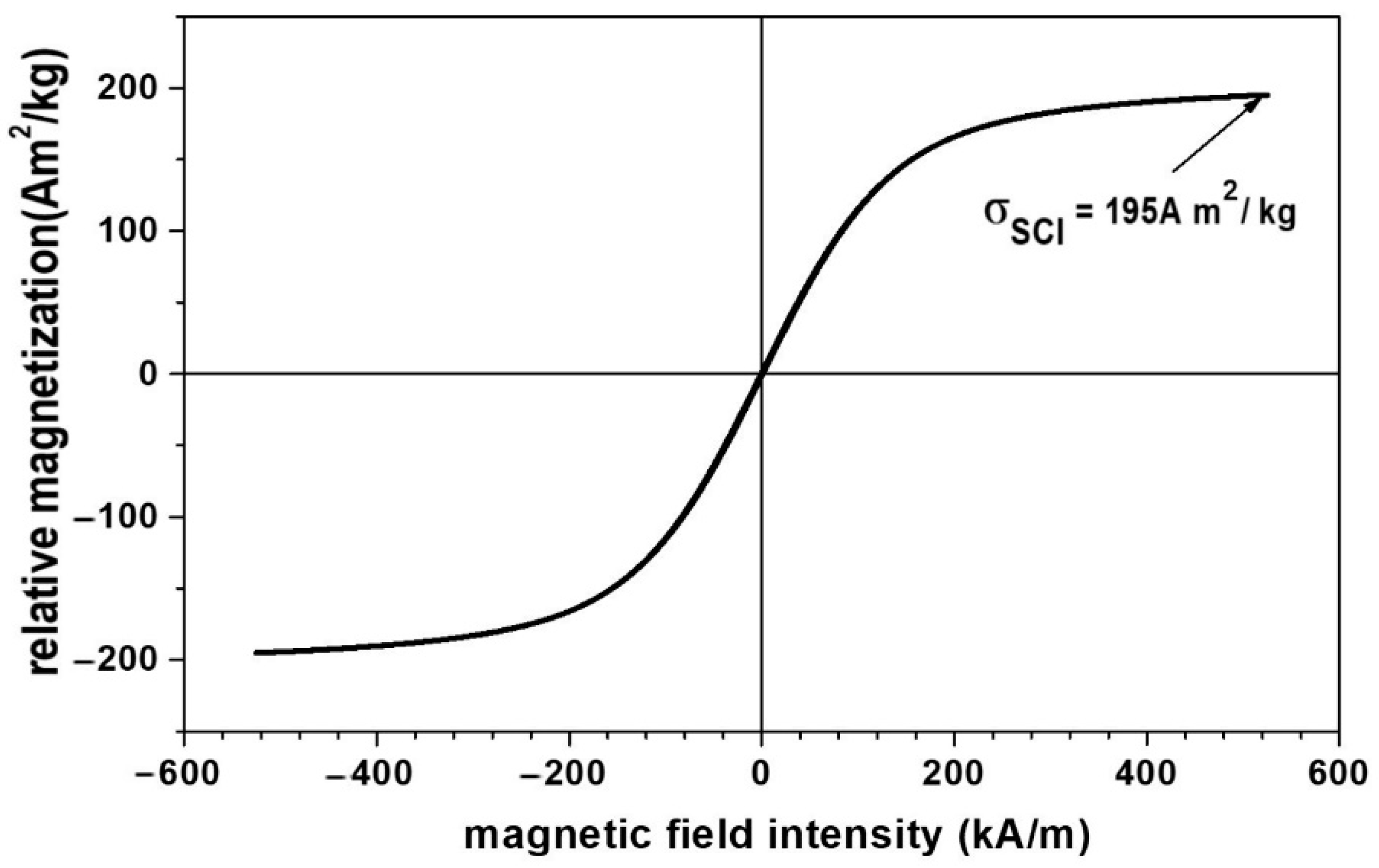 Nanomaterials 12 03231 g002