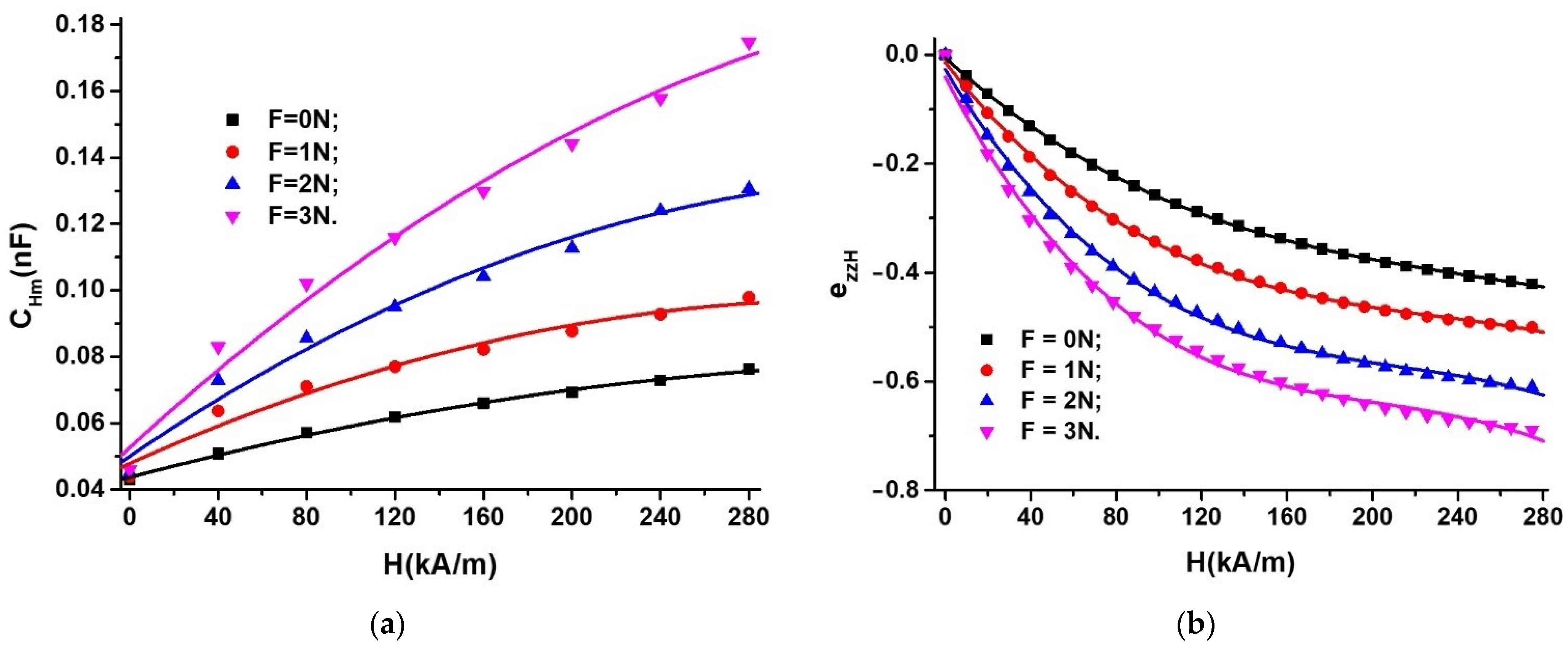 Nanomaterials 12 03231 g014