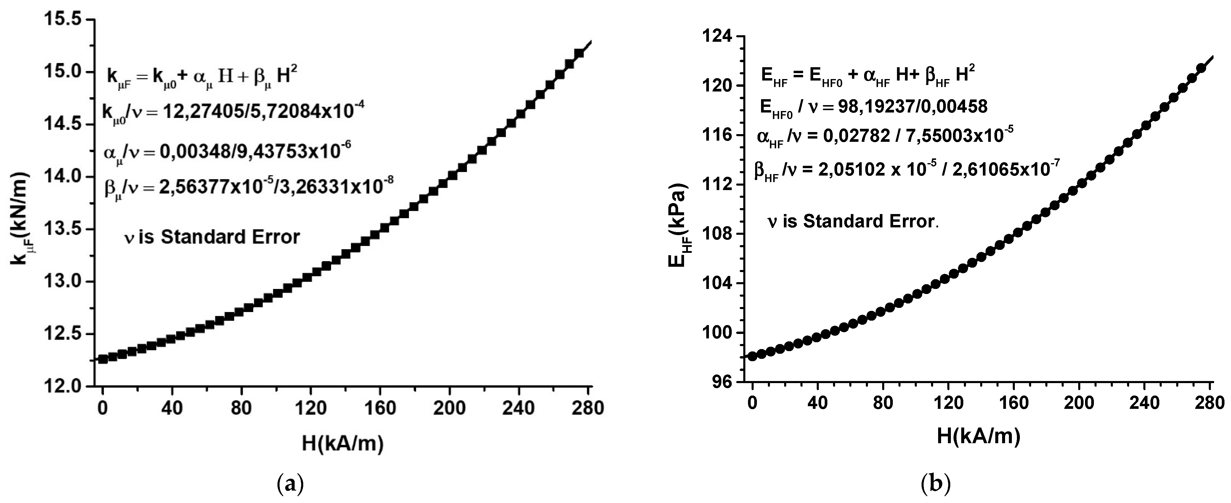 Nanomaterials 12 03231 g016