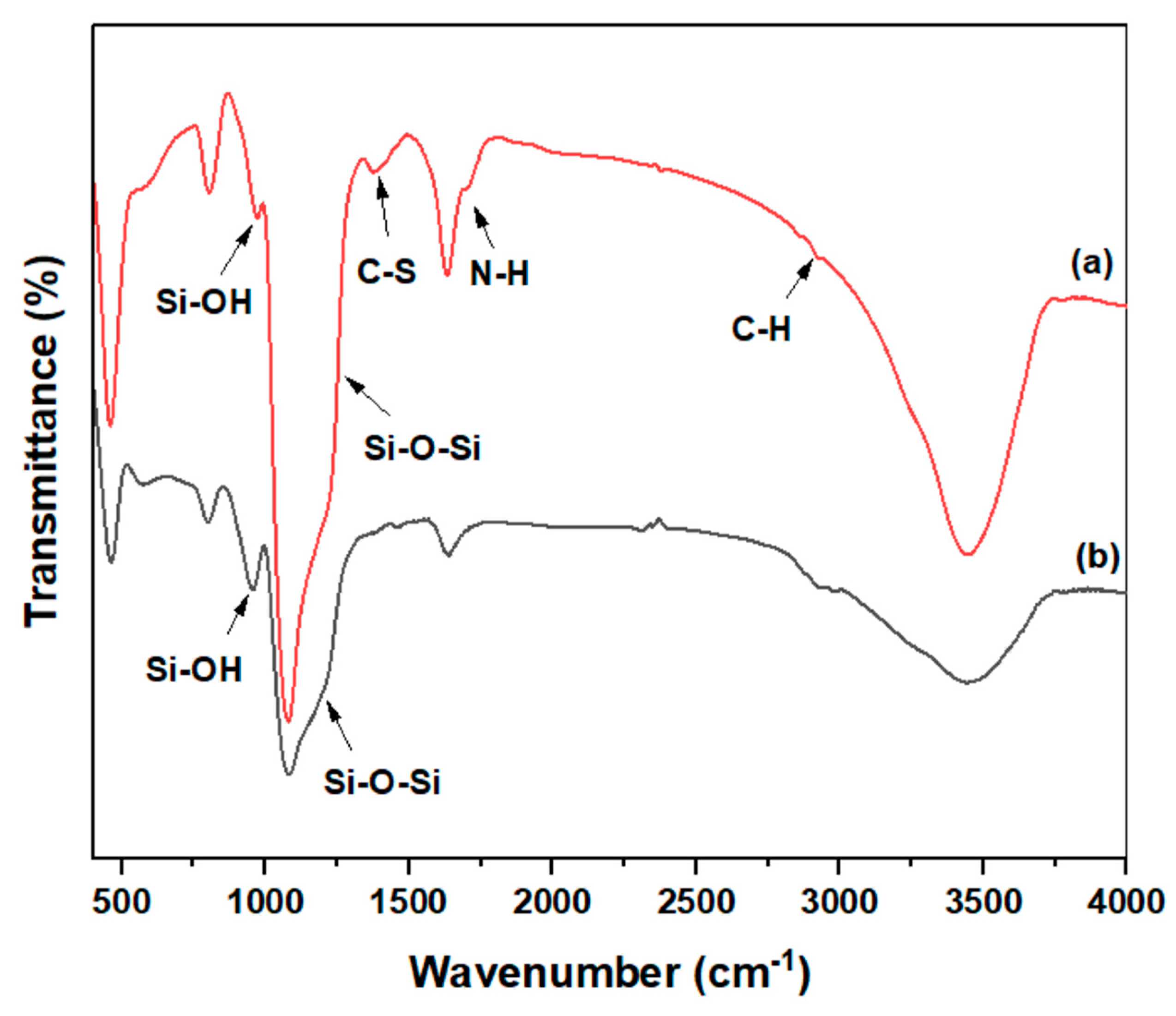 Nanomaterials 12 03232 g001