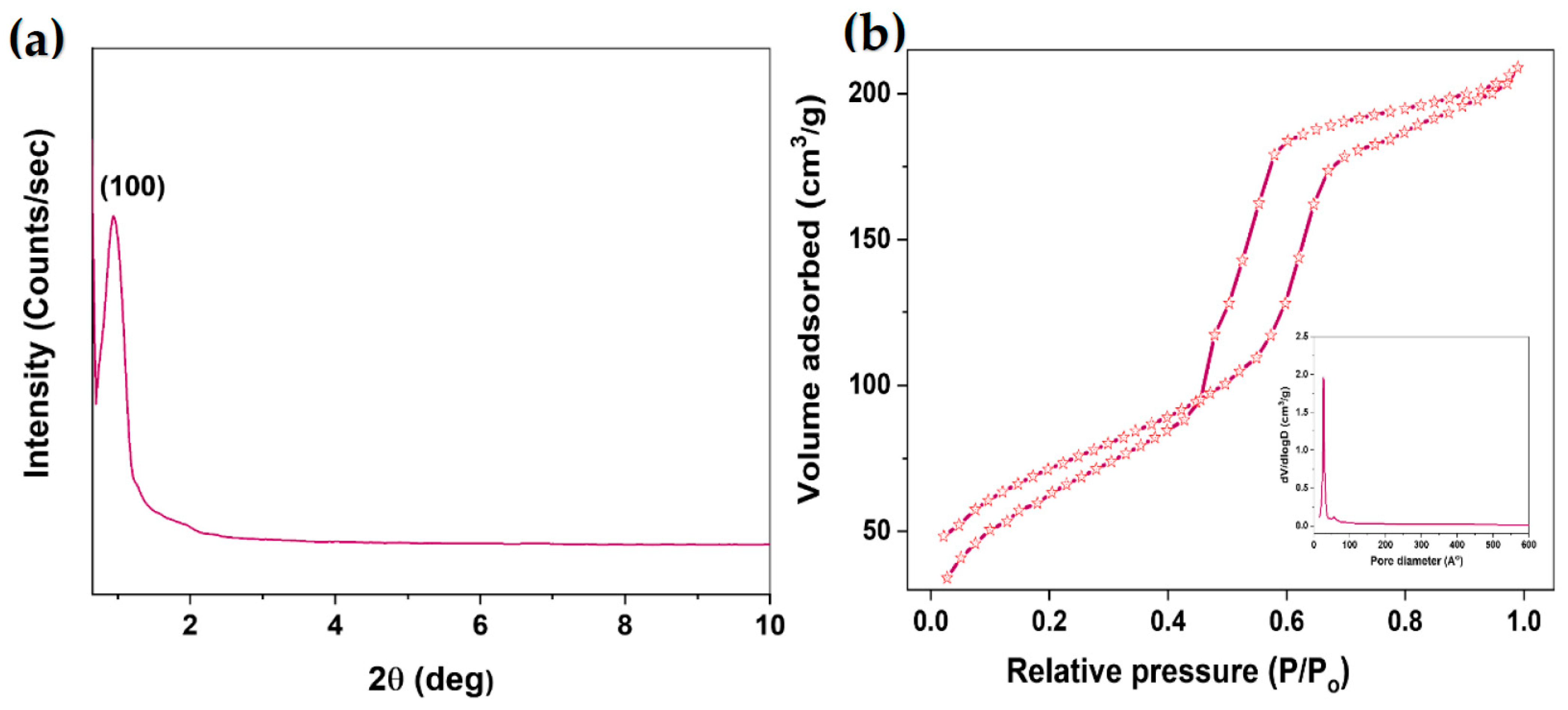 Nanomaterials 12 03232 g002