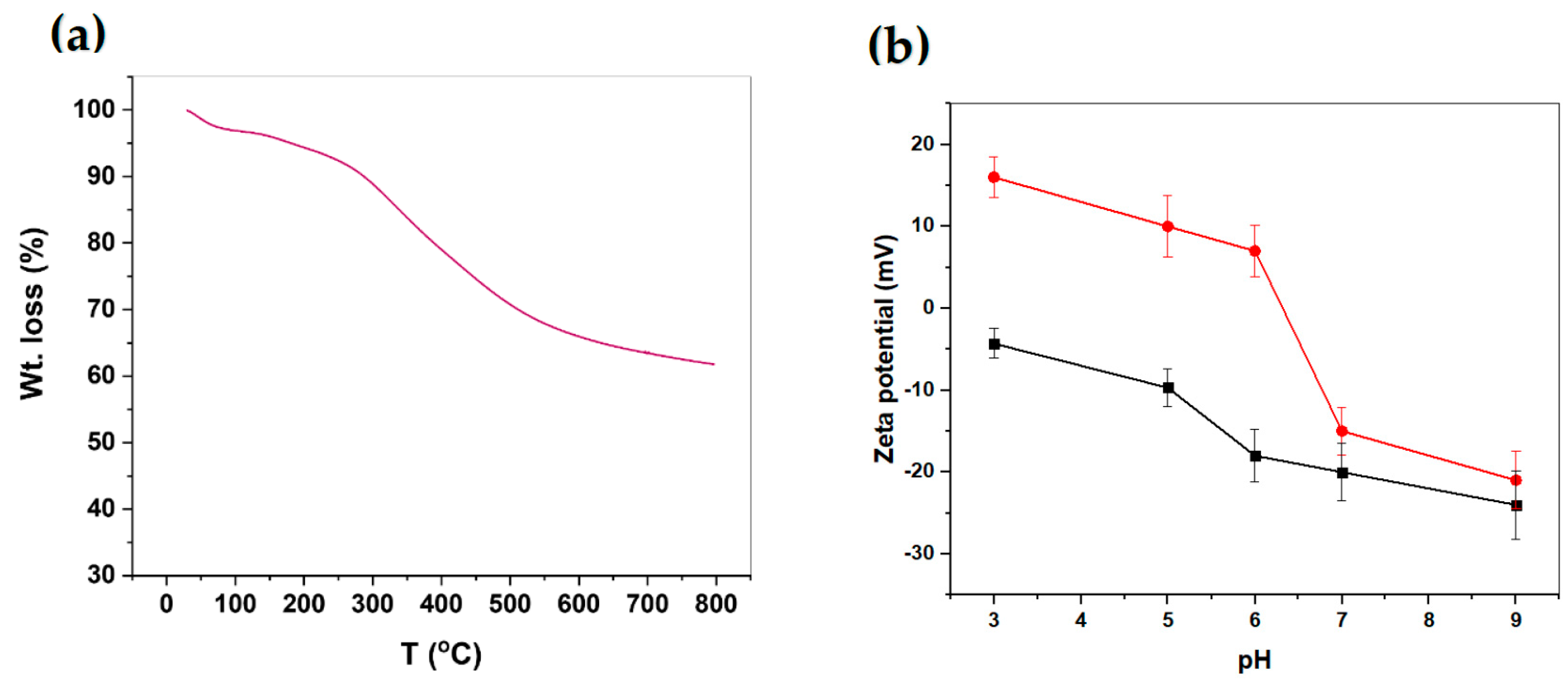 Nanomaterials 12 03232 g003a