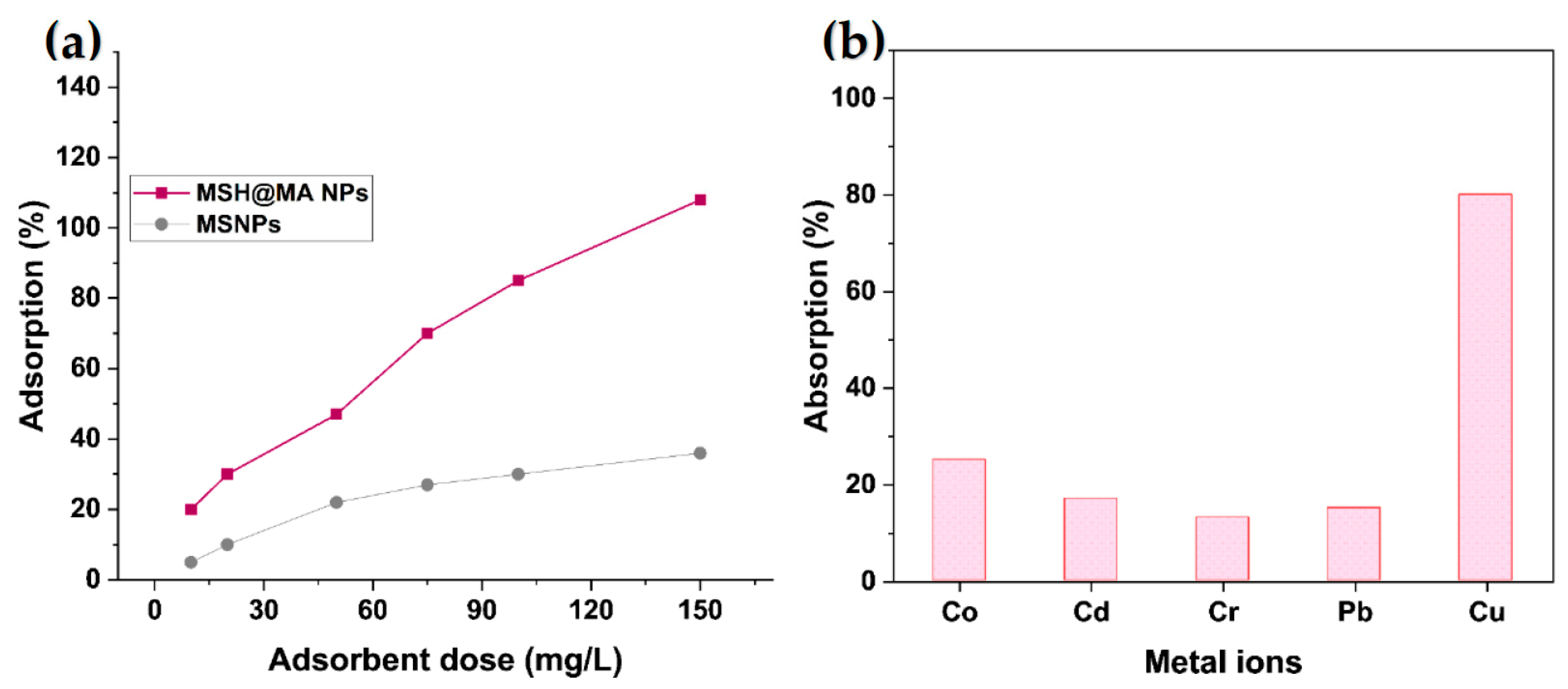 Nanomaterials 12 03232 g006