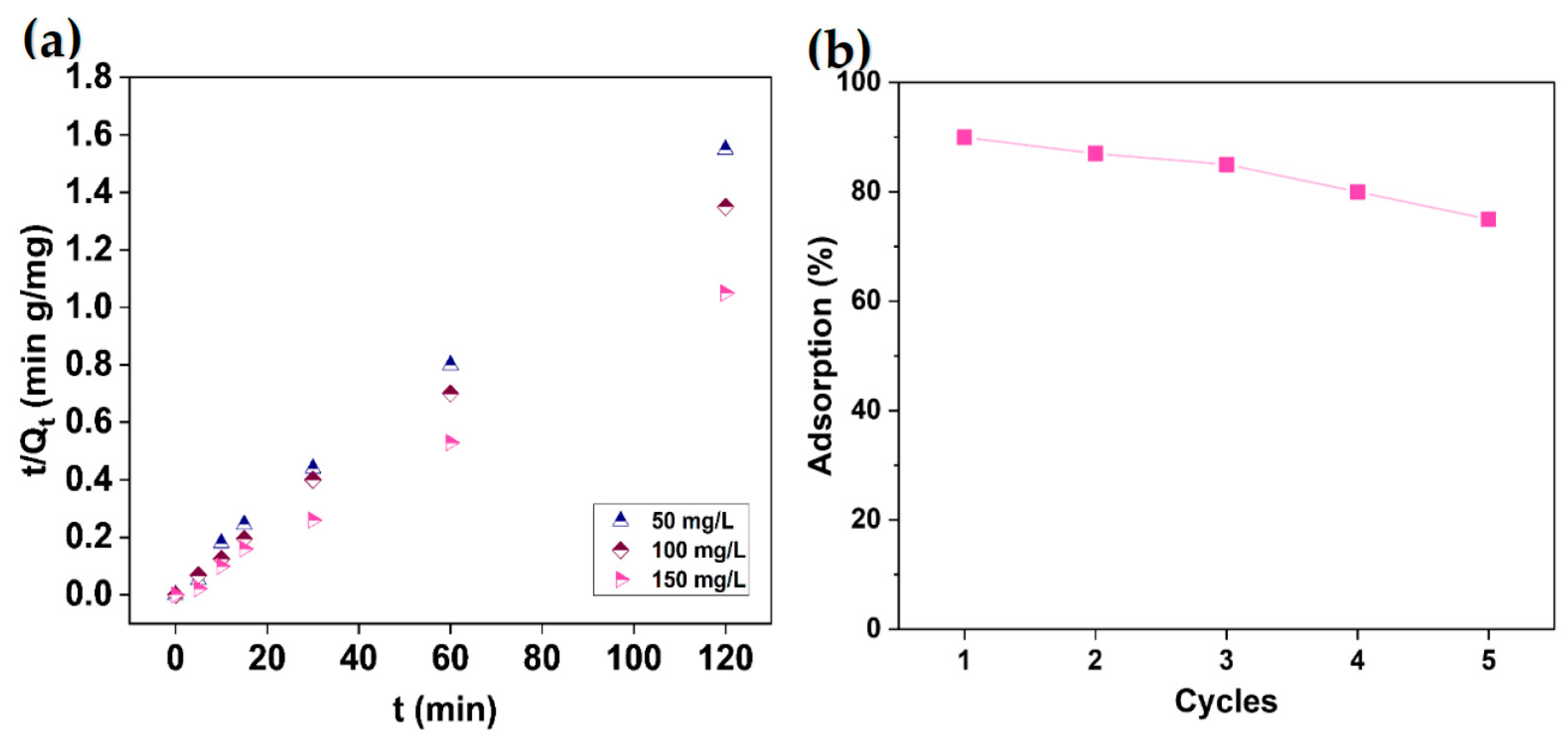 Nanomaterials 12 03232 g007