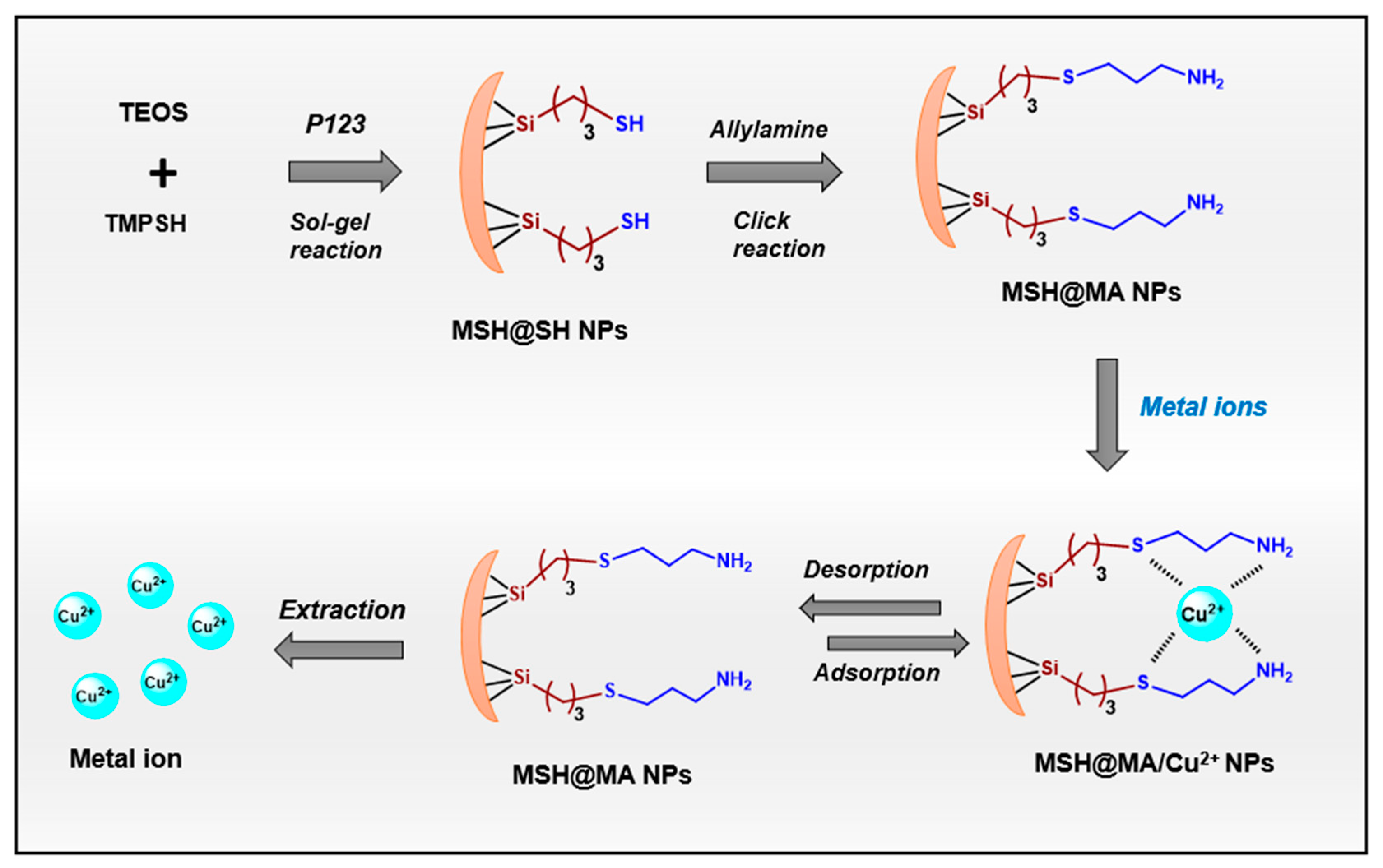 Nanomaterials 12 03232 sch001