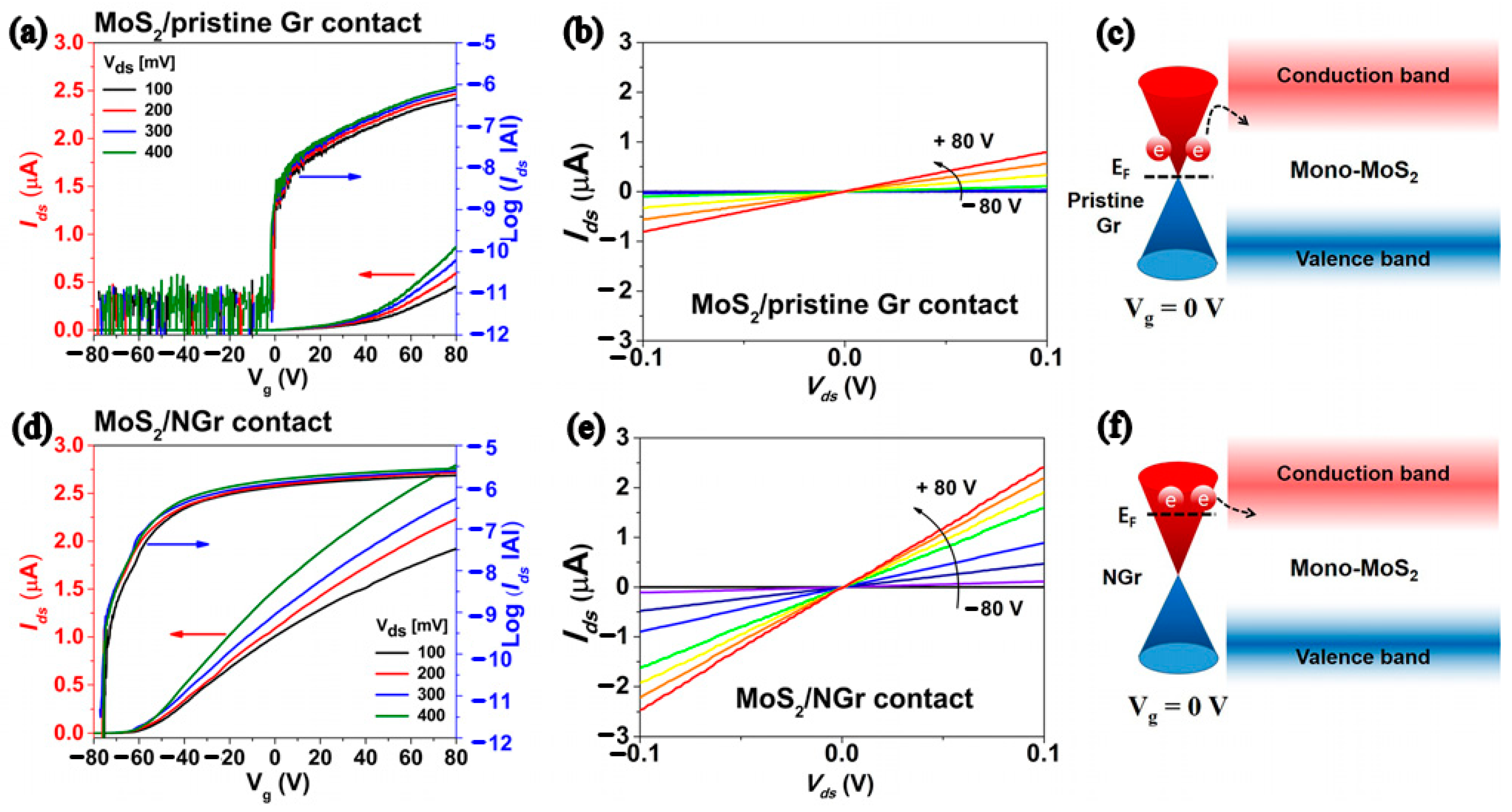 Nanomaterials 12 03233 g003