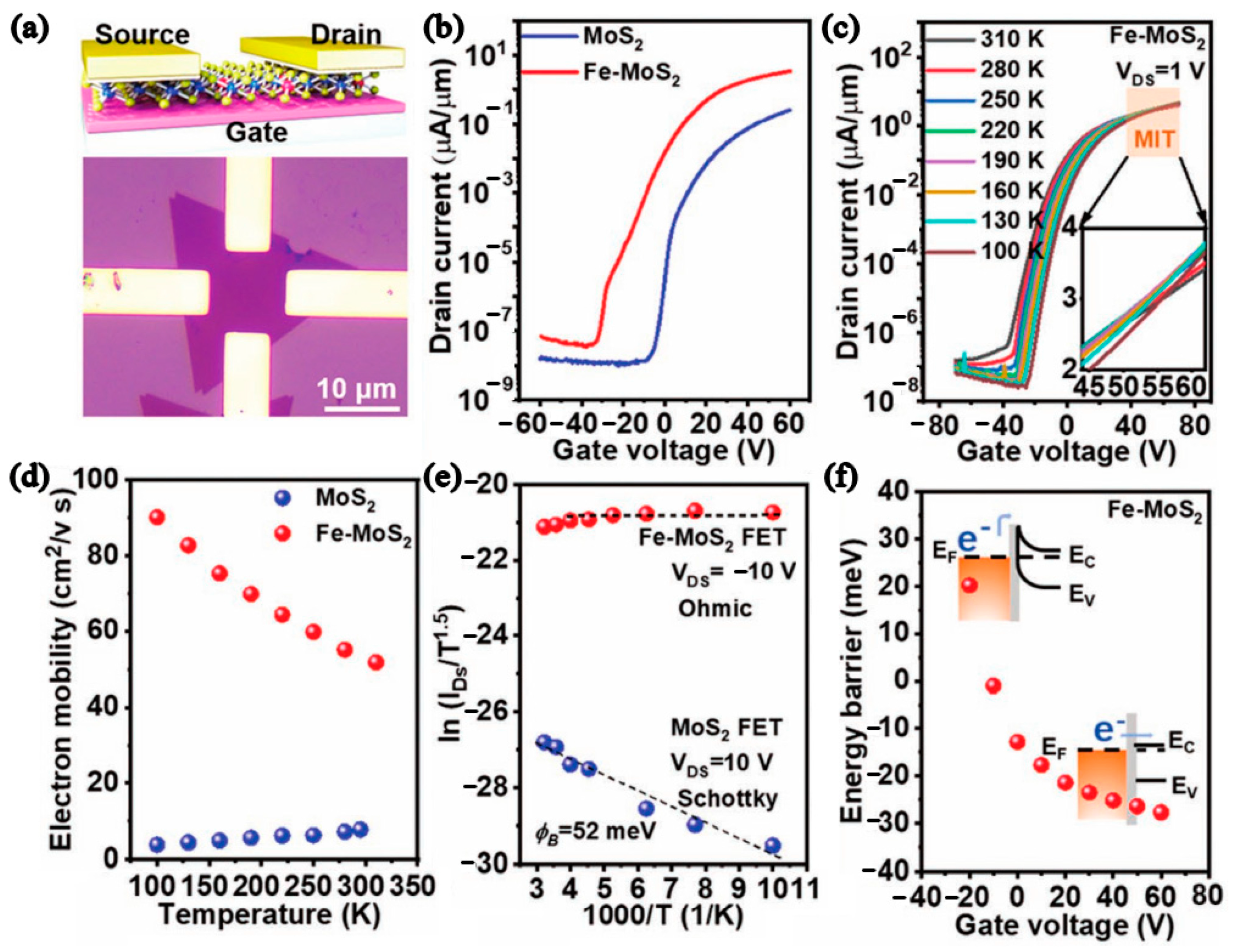 Nanomaterials 12 03233 g004