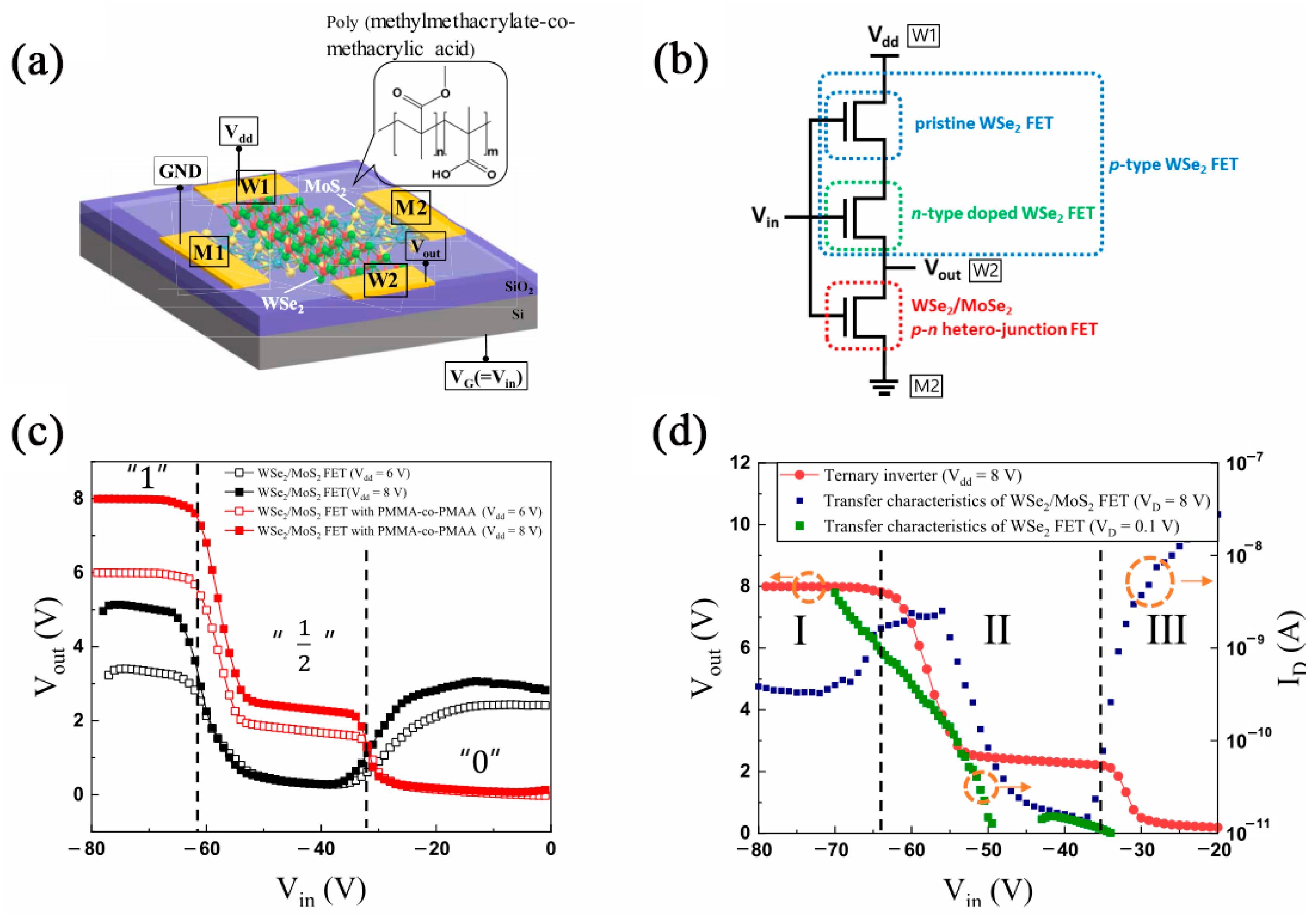 Nanomaterials 12 03233 g007