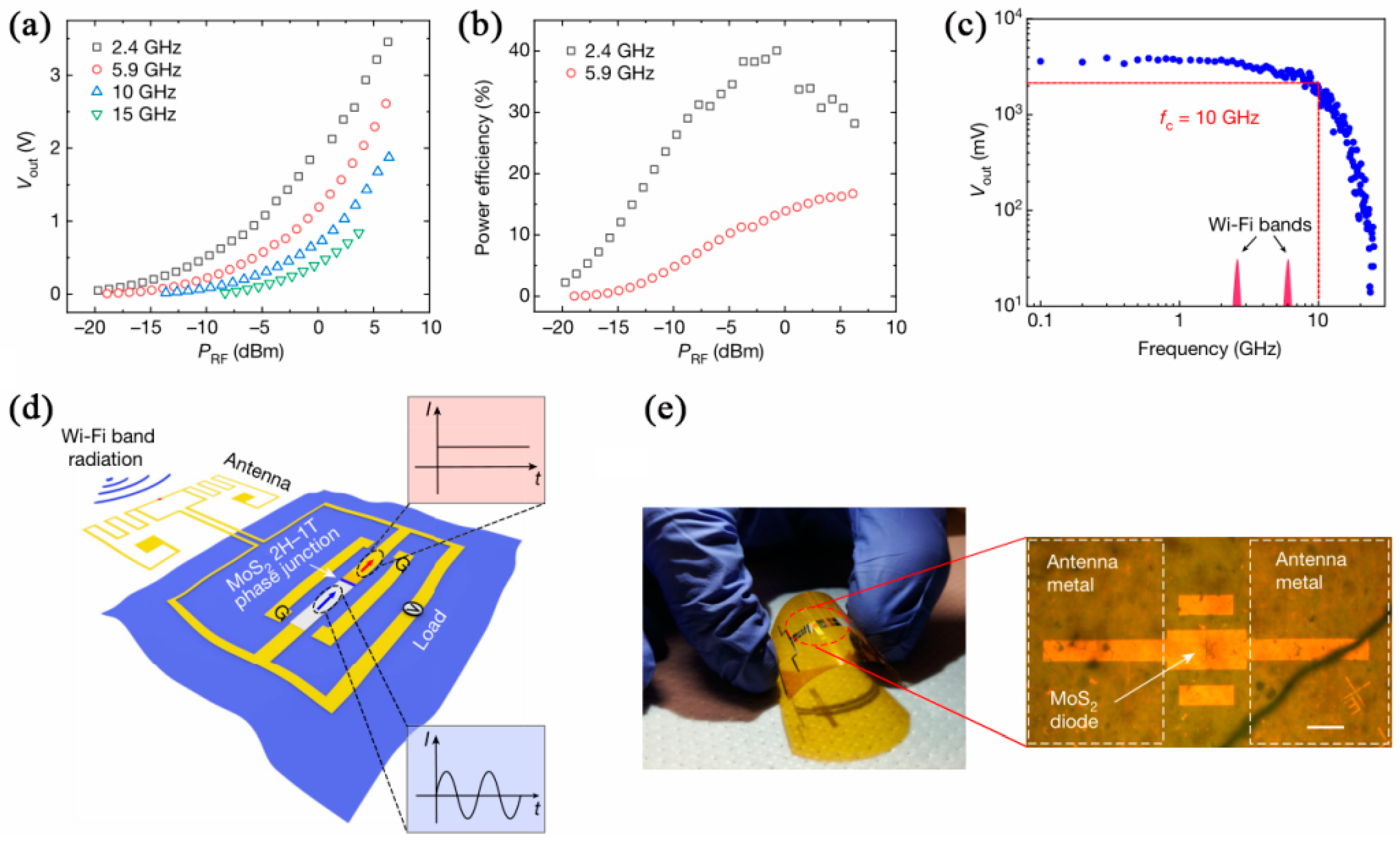 Nanomaterials 12 03233 g008
