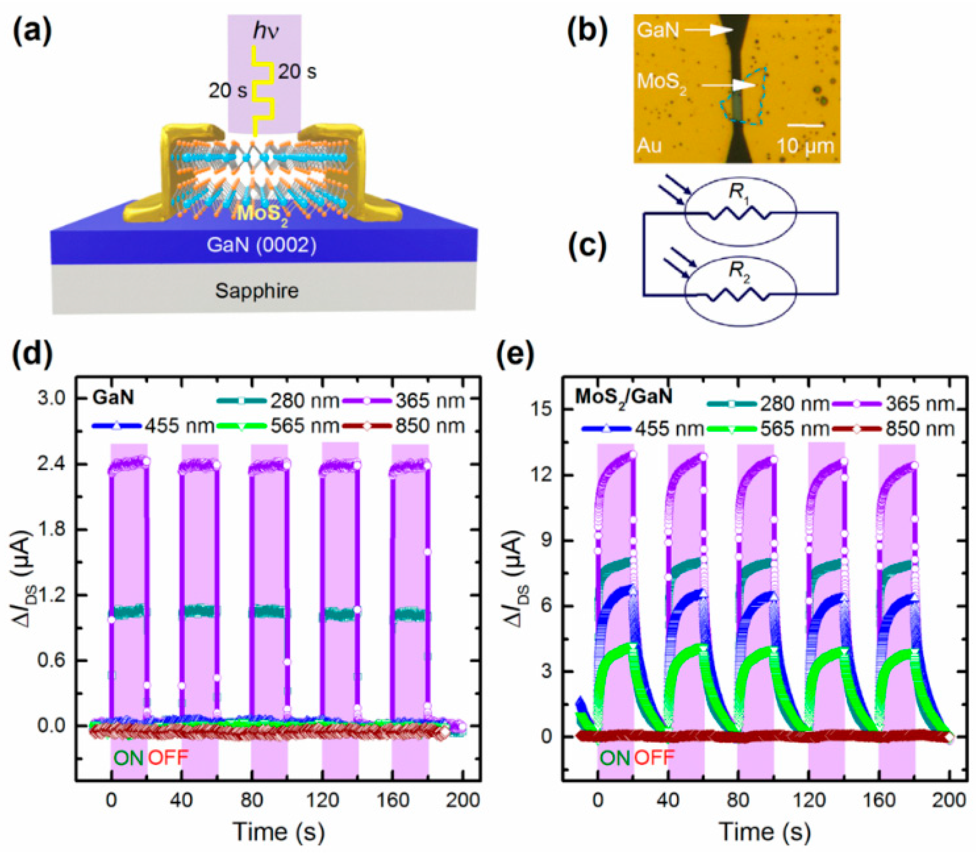 Nanomaterials 12 03233 g010