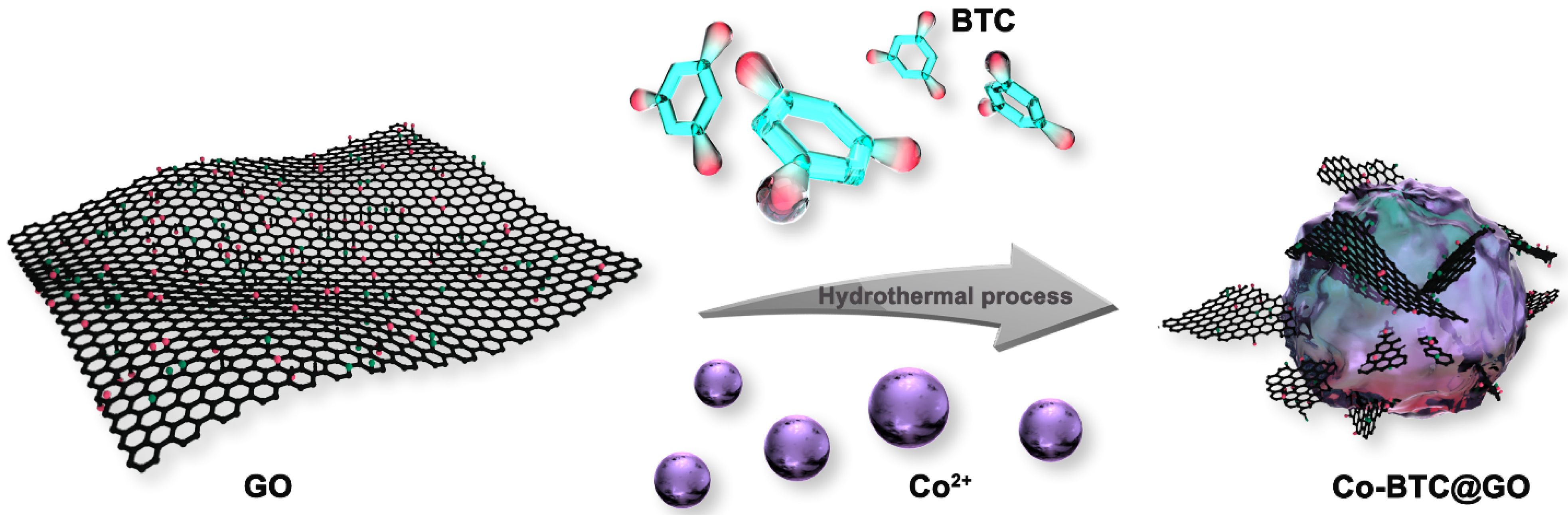 Nanomaterials 12 03234 g001 550