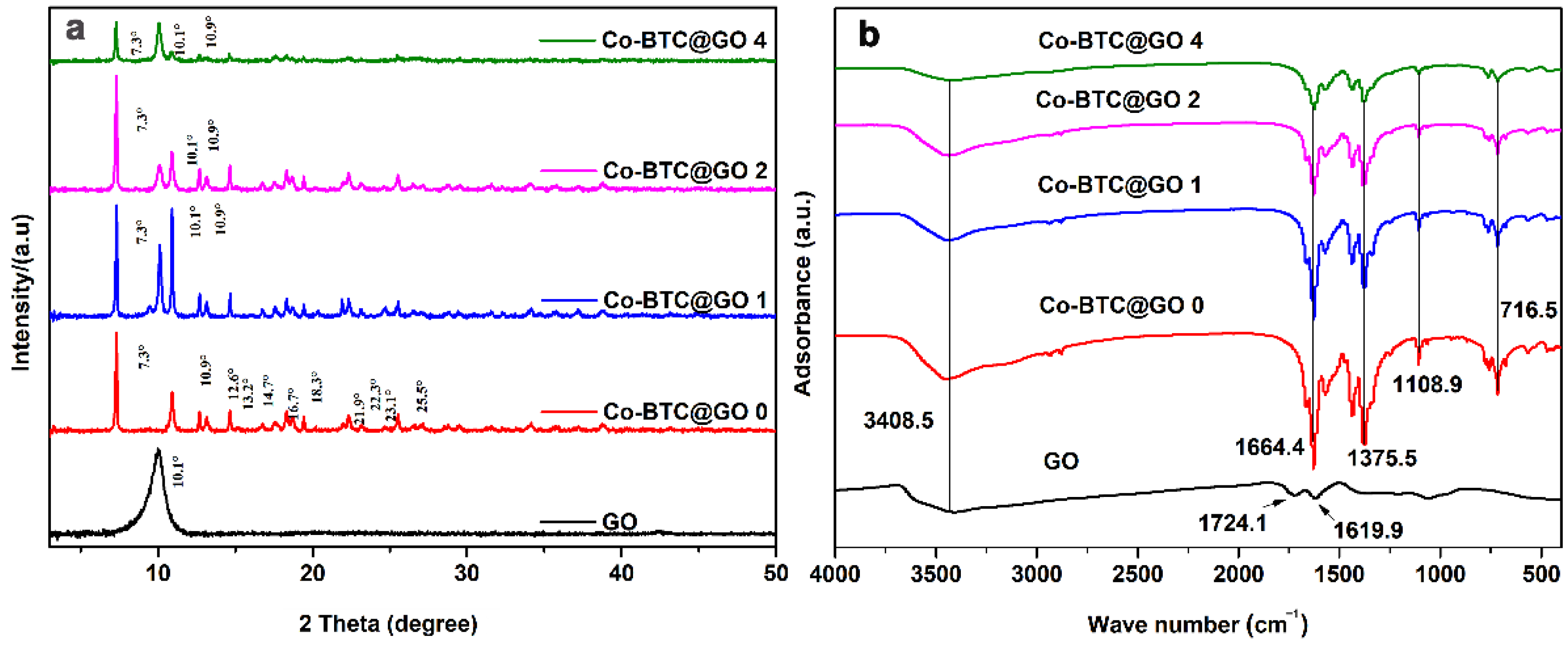 Nanomaterials 12 03234 g002 550