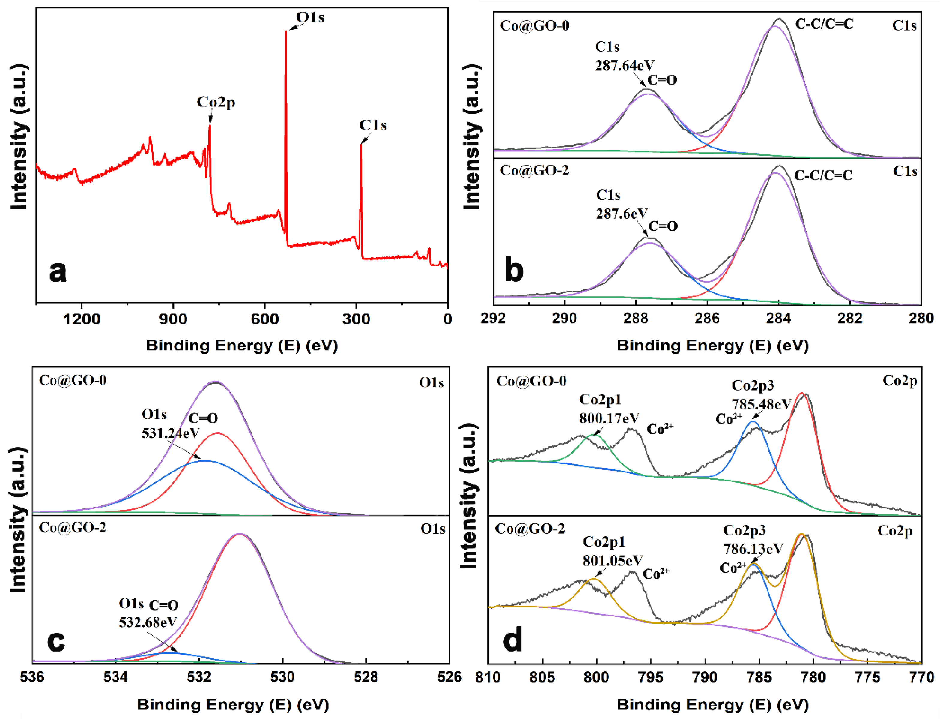 Nanomaterials 12 03234 g005 550