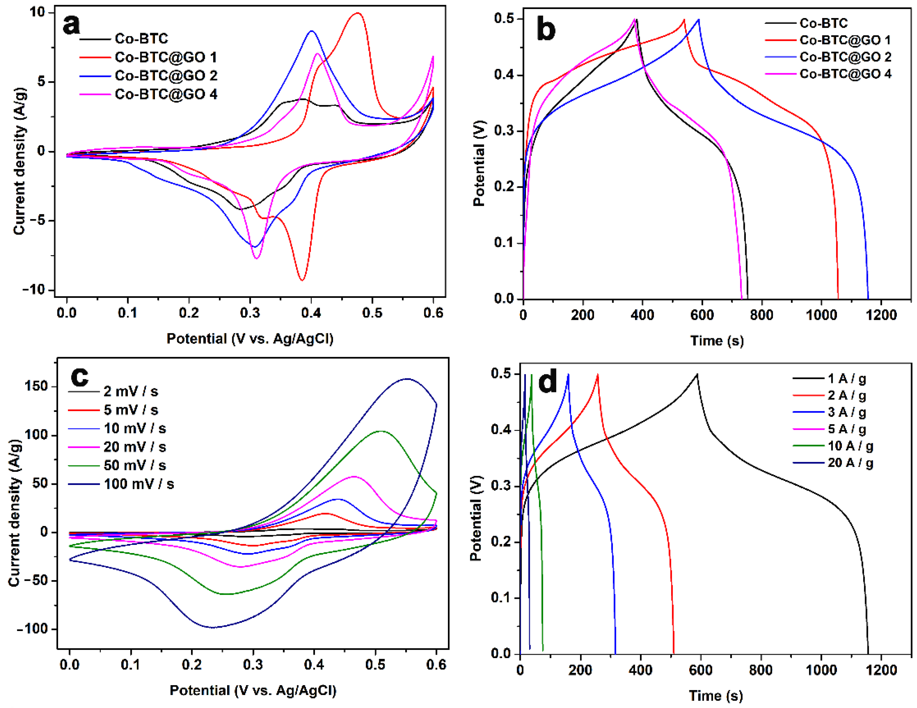 Nanomaterials 12 03234 g006 550