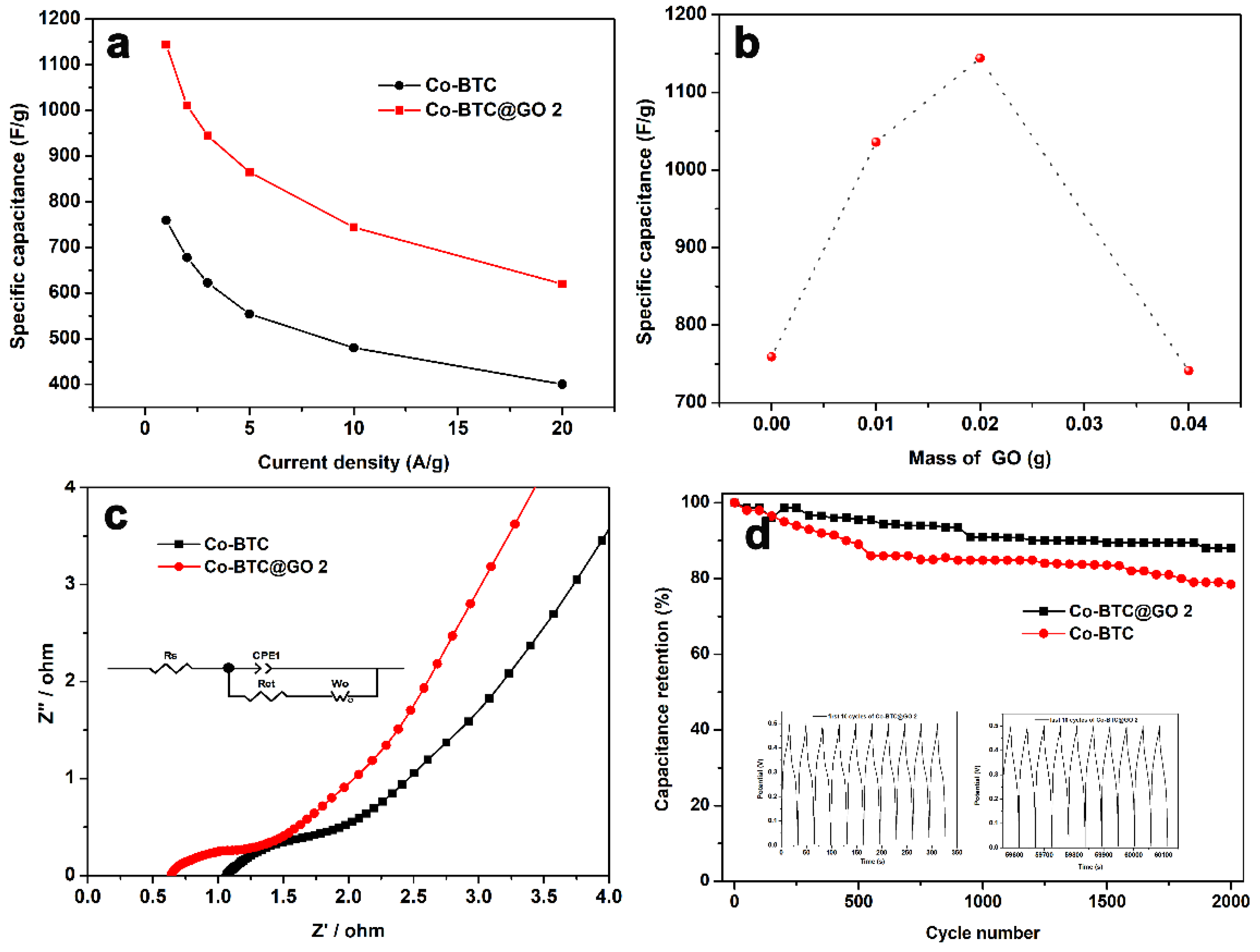 Nanomaterials 12 03234 g007 550