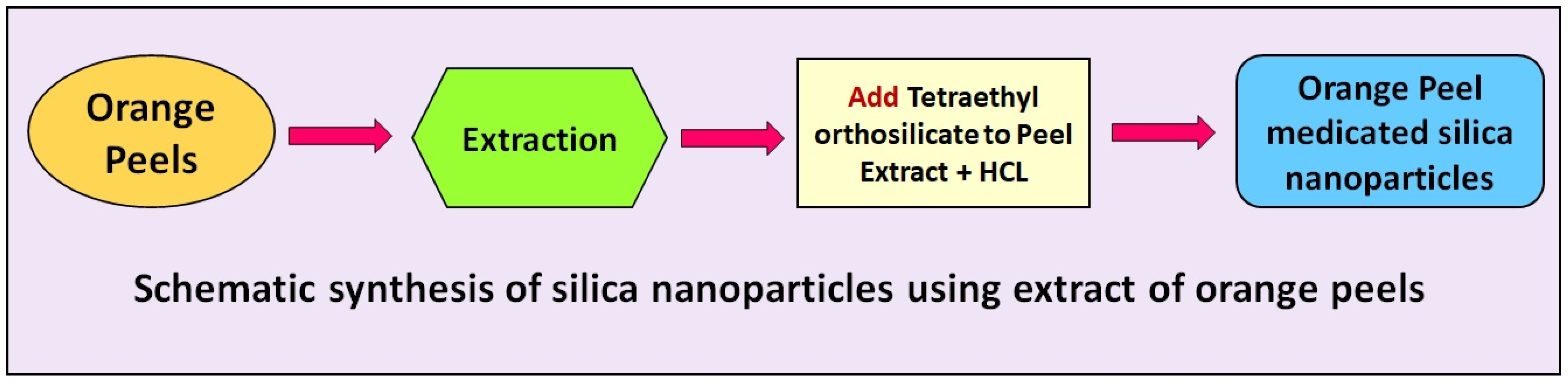 Nanomaterials 12 03236 g001 550