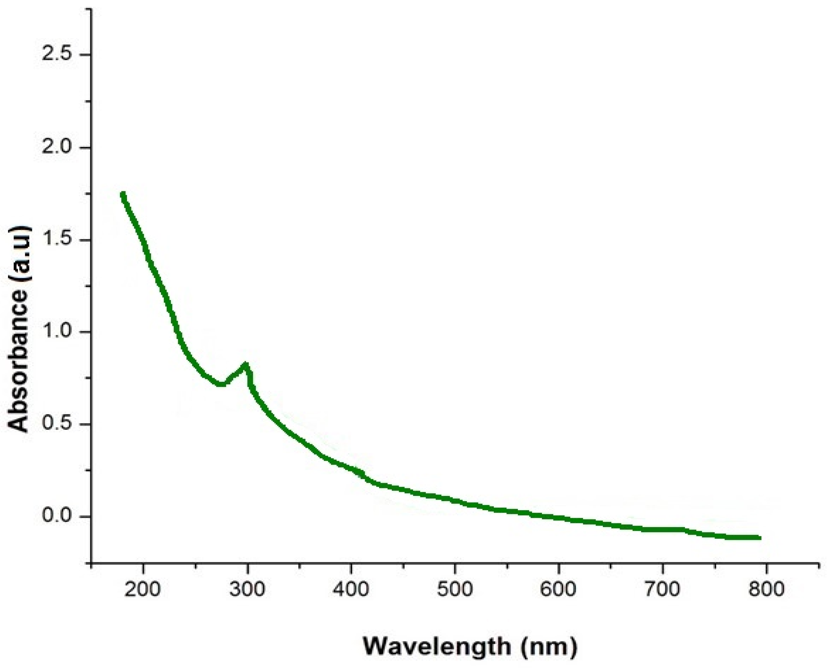 Nanomaterials 12 03236 g002 550